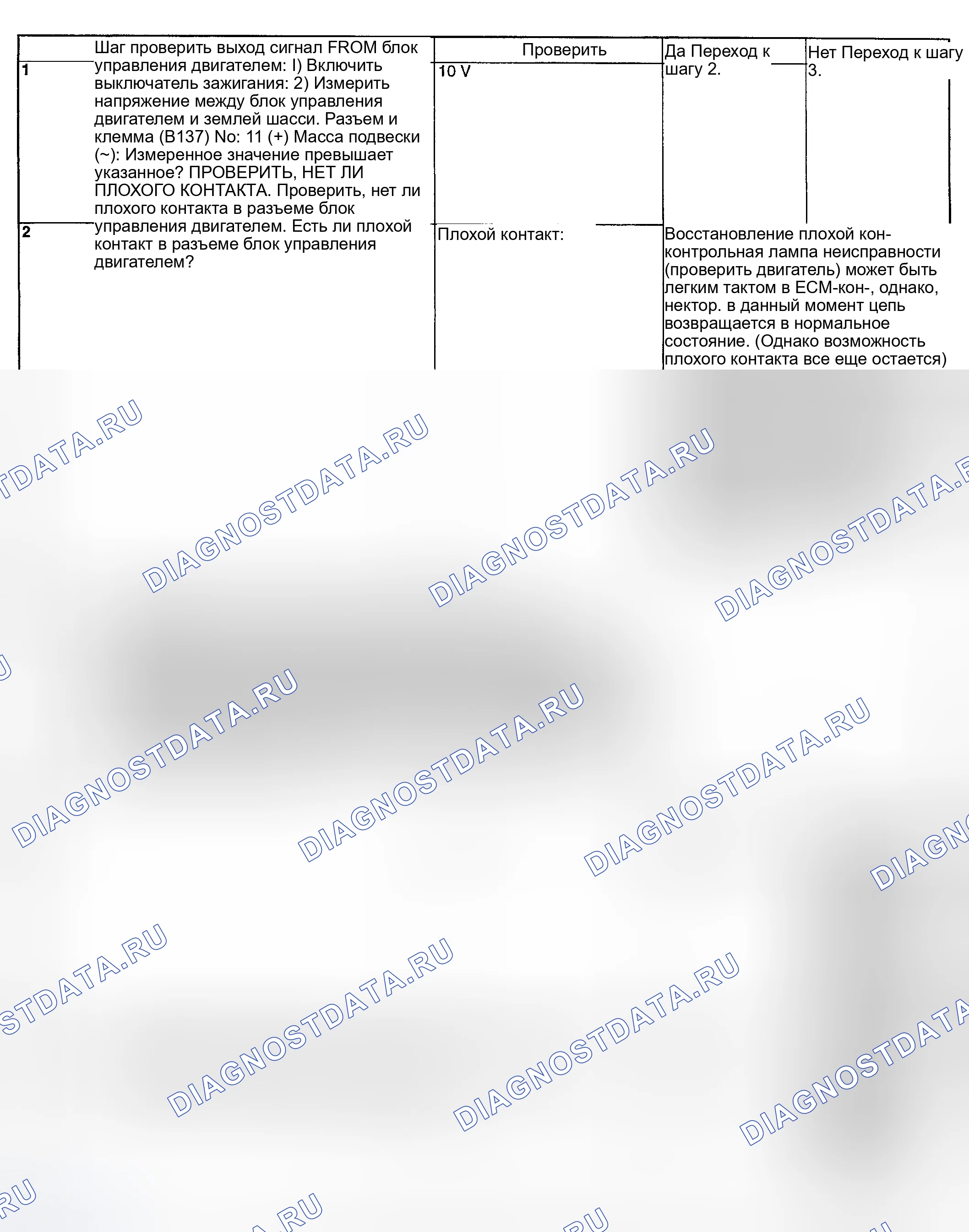Рис. 162: ДИАГНОСТИЧЕСКАЯ ПРОЦЕДУРА. Subaru Impreza GD/GC/GG рестайлинг