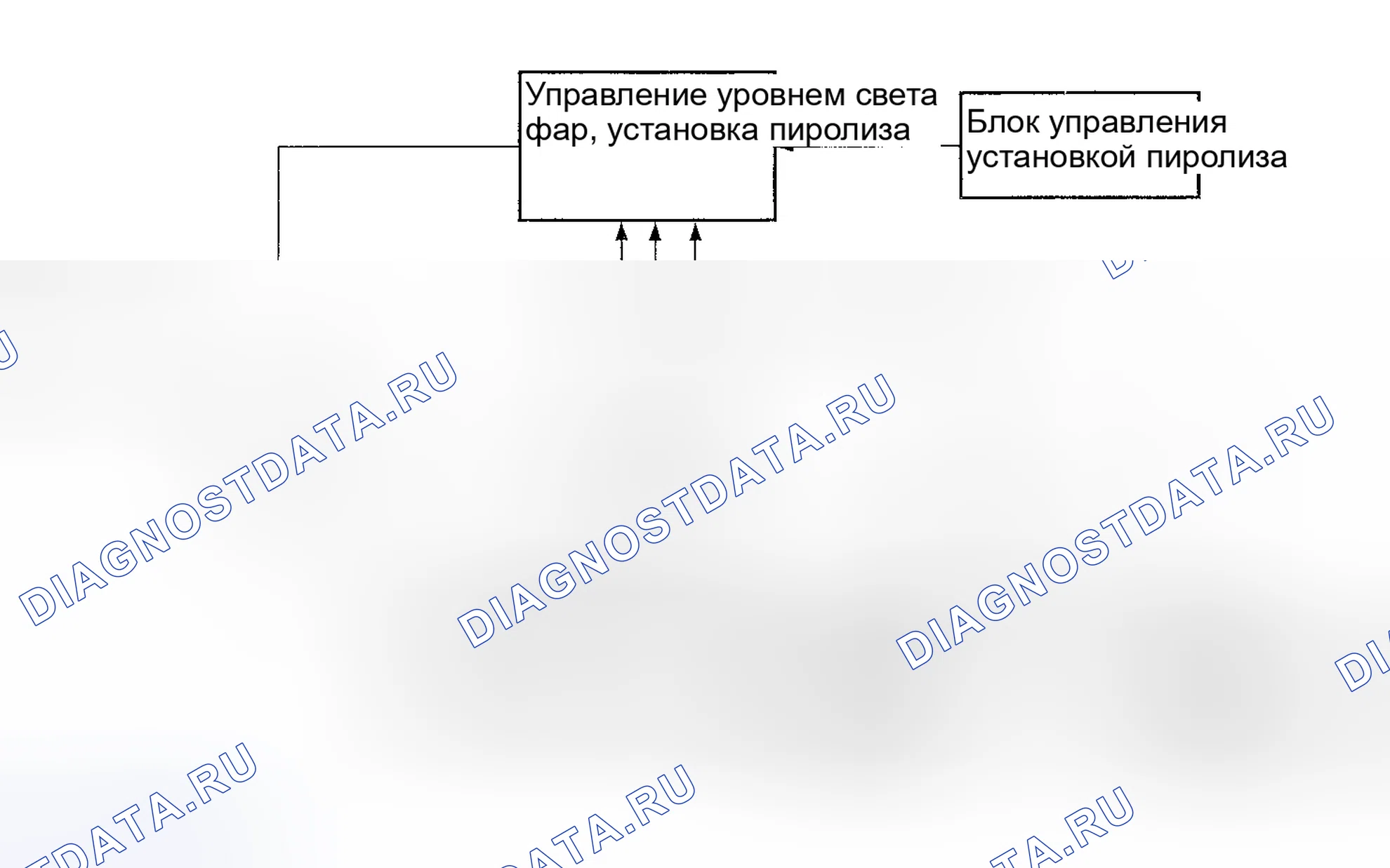 Рис. 33: АВТОМАТИЧЕСКИЙ КОНТРОЛЬ УРОВНЯ ЛУЧА ФАРЫ. Haval H6 III