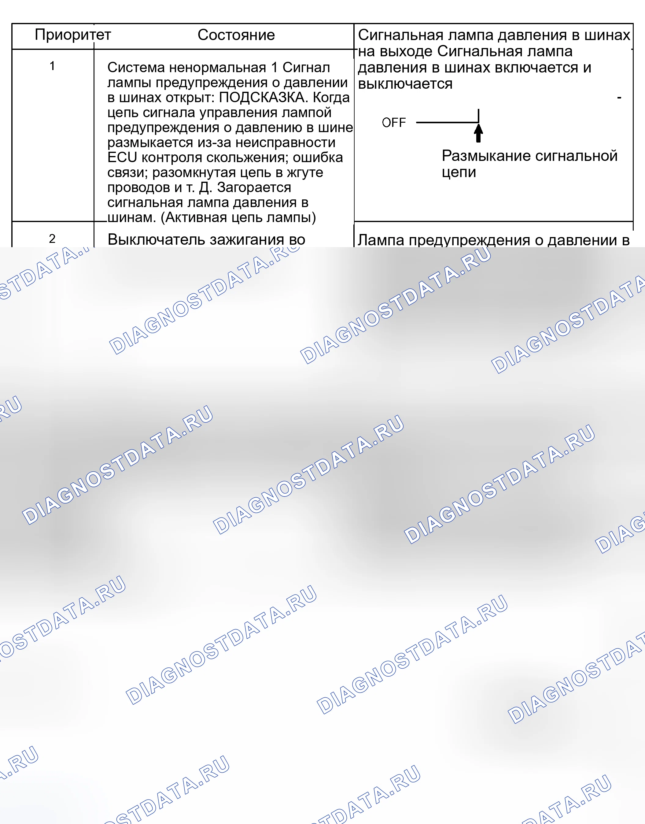 Рис. 21: ПРЕДВАРИТЕЛЬНАЯ ПРОВЕРКА. Honda Accord VIII рестайлинг
