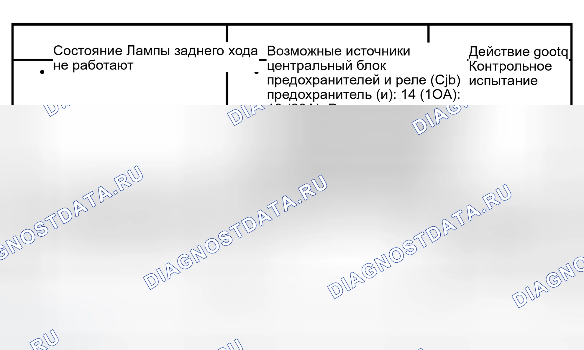 Рис. 23: Диаграмма симптомов. Ford Expedition II