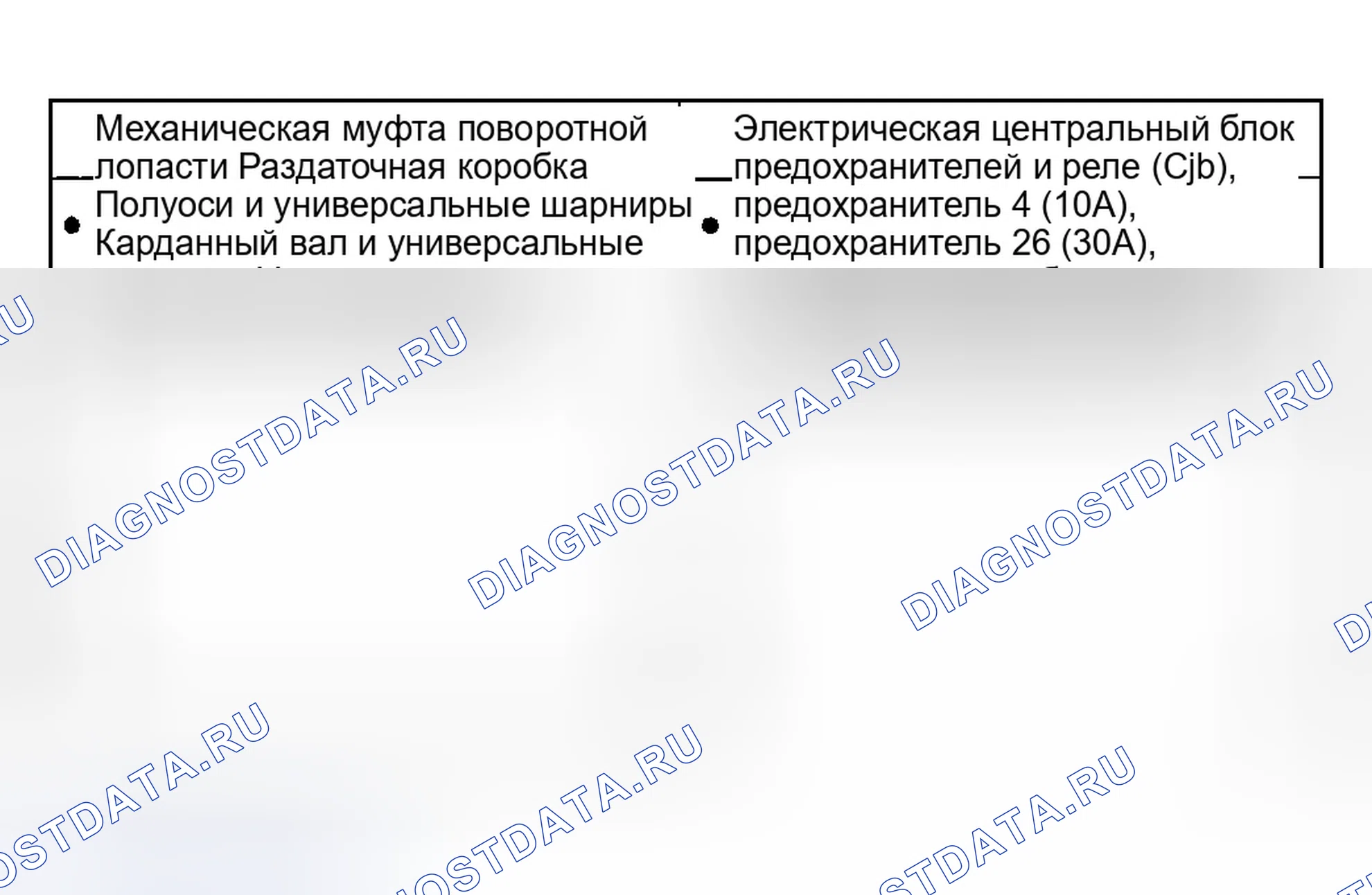 Рис. 2: Инспекция и проверка. Ford Escape I