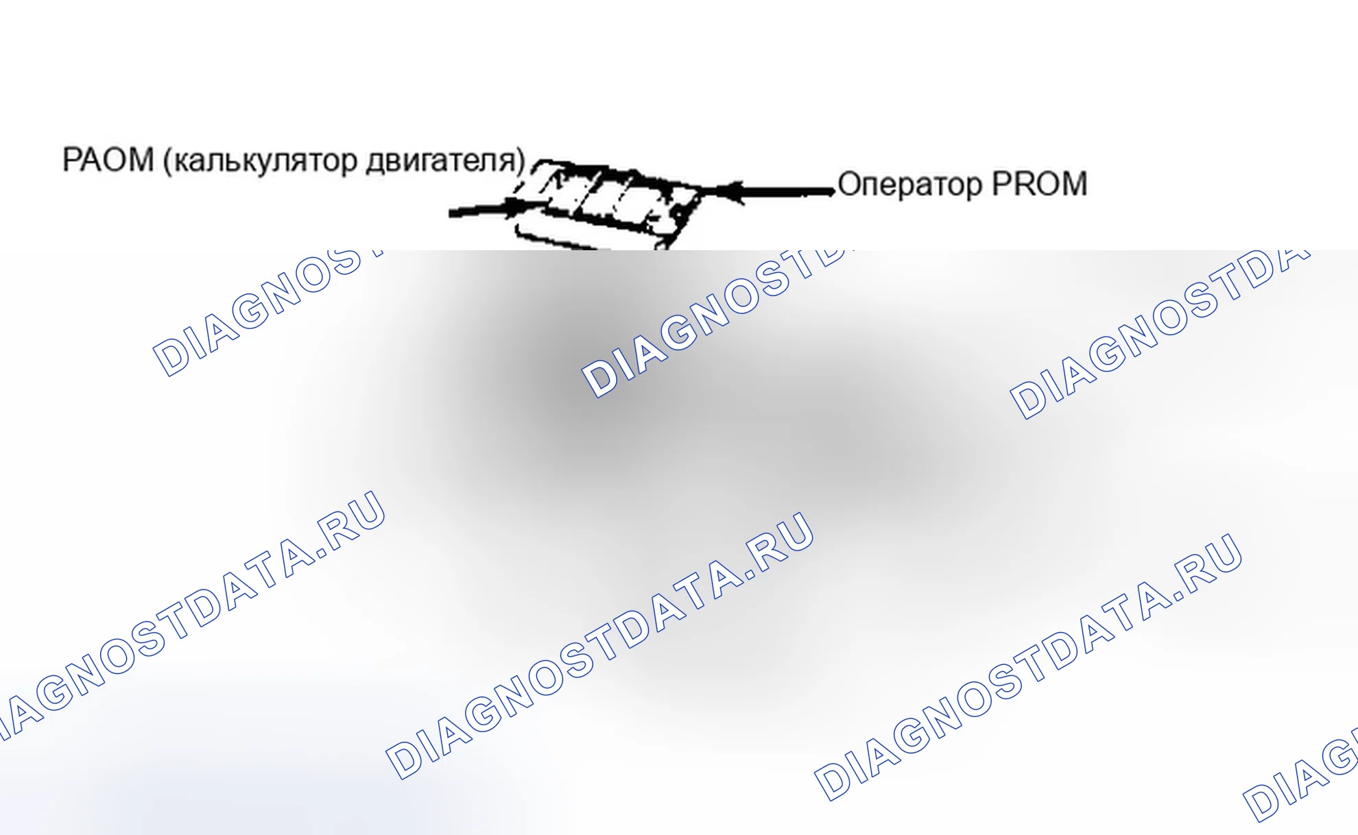 Рис. 2: блок управления двигателем с PROM и CALPAK. GMC Cab & Chassis R3500 