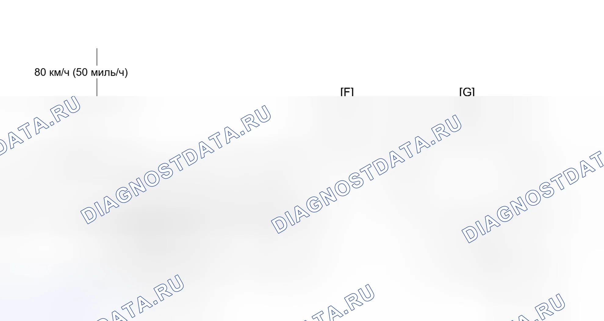 Рис. 94: СХЕМА ВОЖДЕНИЯ С ПОДТВЕРЖДЕНИЕМ. Toyota Prius V I