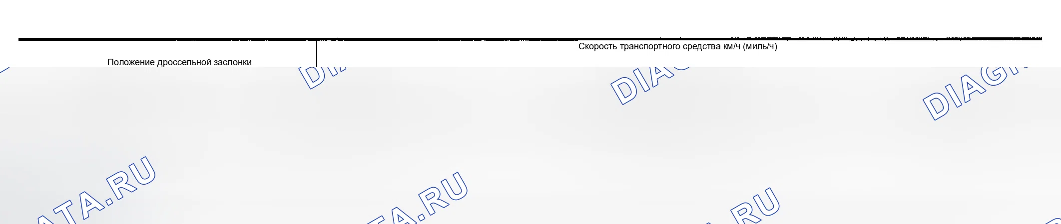 Рис. 467: СКОРОСТЬ ТРАНСПОРТНОГО СРЕДСТВА ПРИ ВЫПОЛНЕНИИ И СНЯТИИ ПОЛНОЙ БЛОКИРОВКИ. Infiniti G35 III