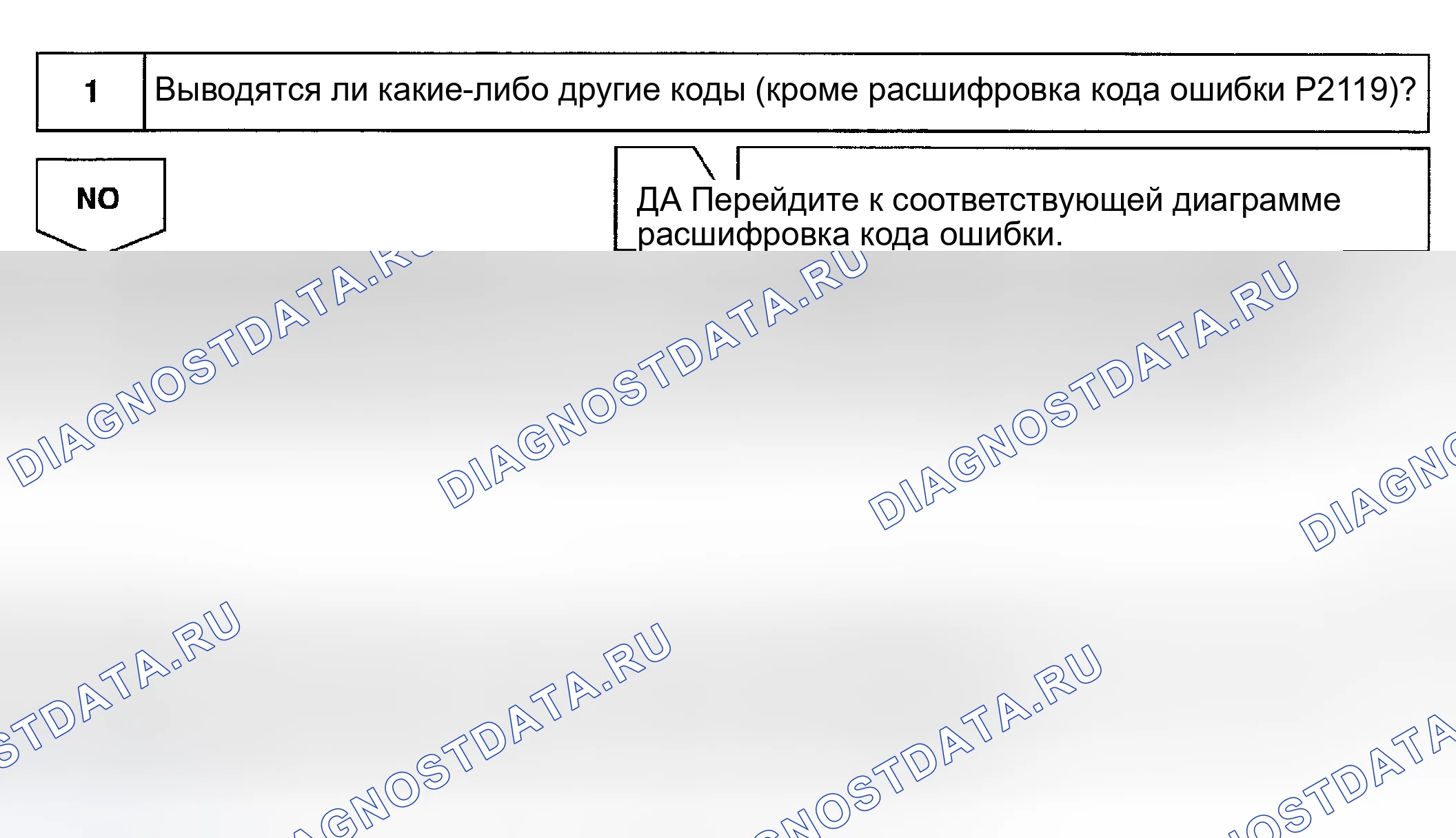 Рис. 148: Диагностика и ремонт. Haval Menglong I