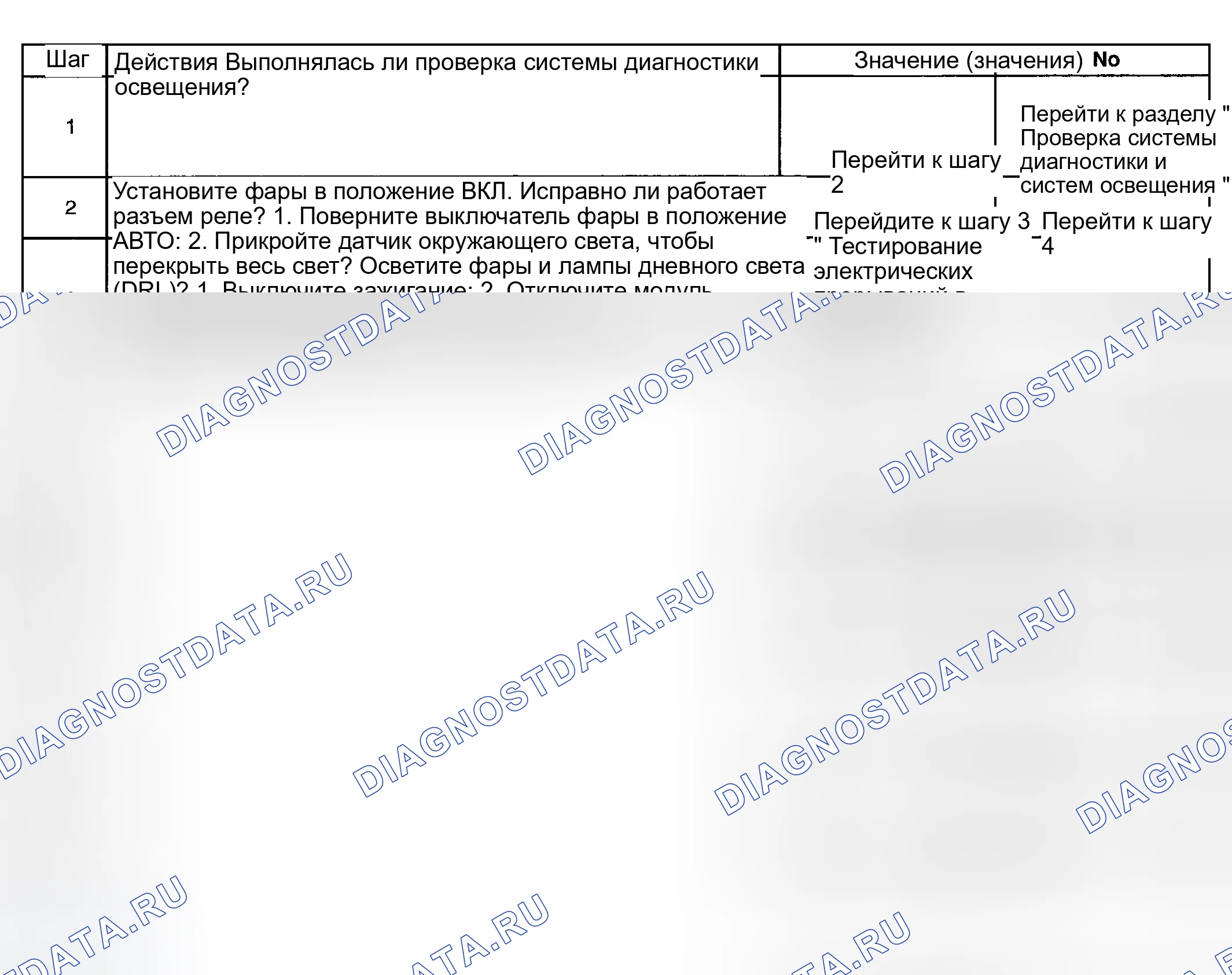 Рис. 33: Дневные ходовые огни (DRL) всегда включены. GMC Sierra 2500 