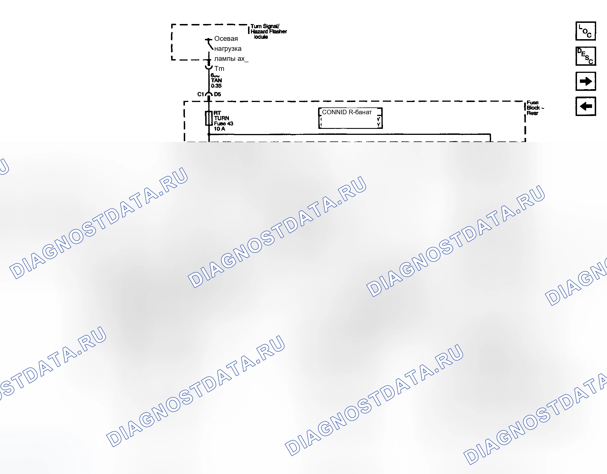 Рис. 8. Chevrolet TrailBlazer I