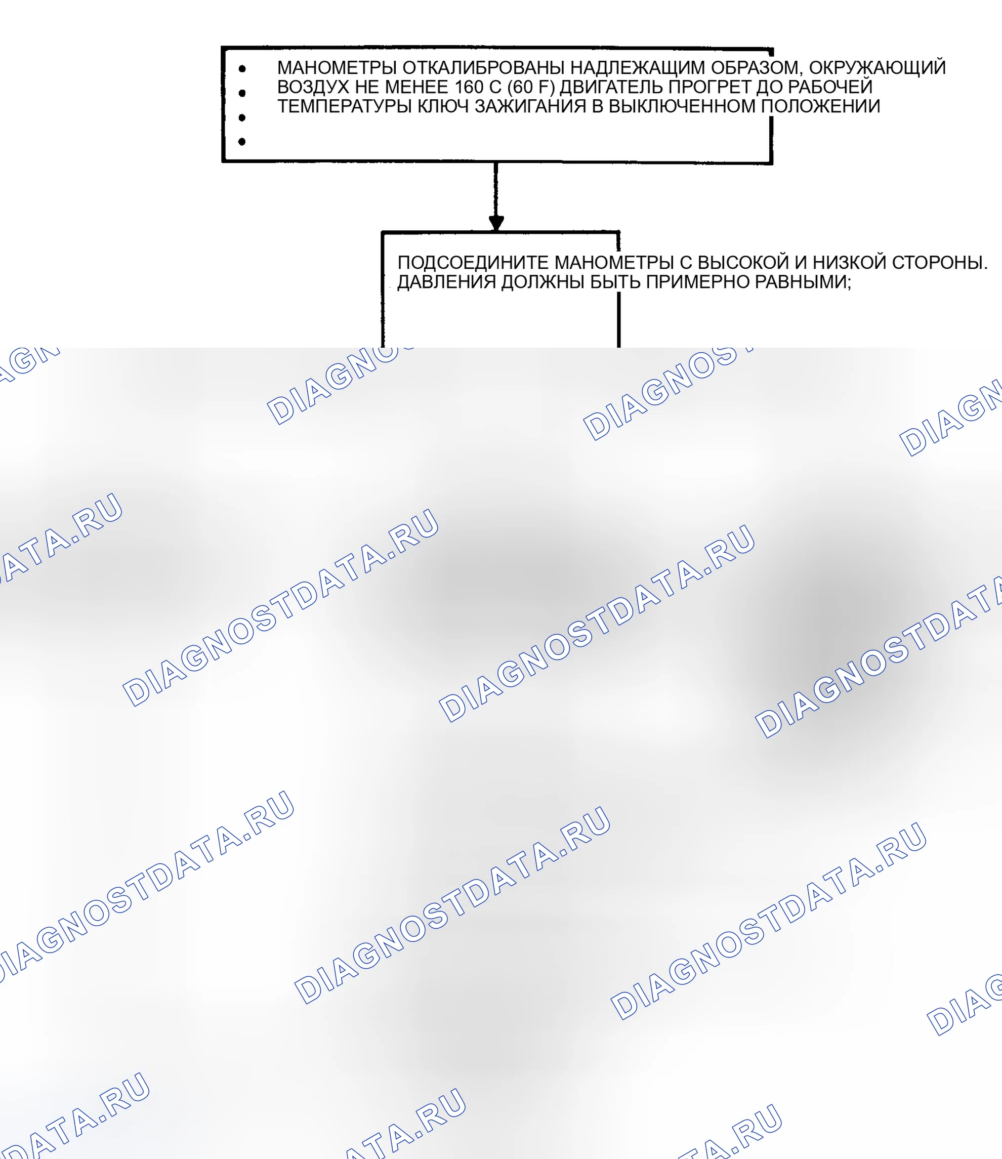 Рис. 13: ПРОВЕРКА ЗАГРУЗКИ ХЛАДАГЕНТА - ШАГ 2 (СИСТЕМА V5 / VDOT). GMC Envoy I