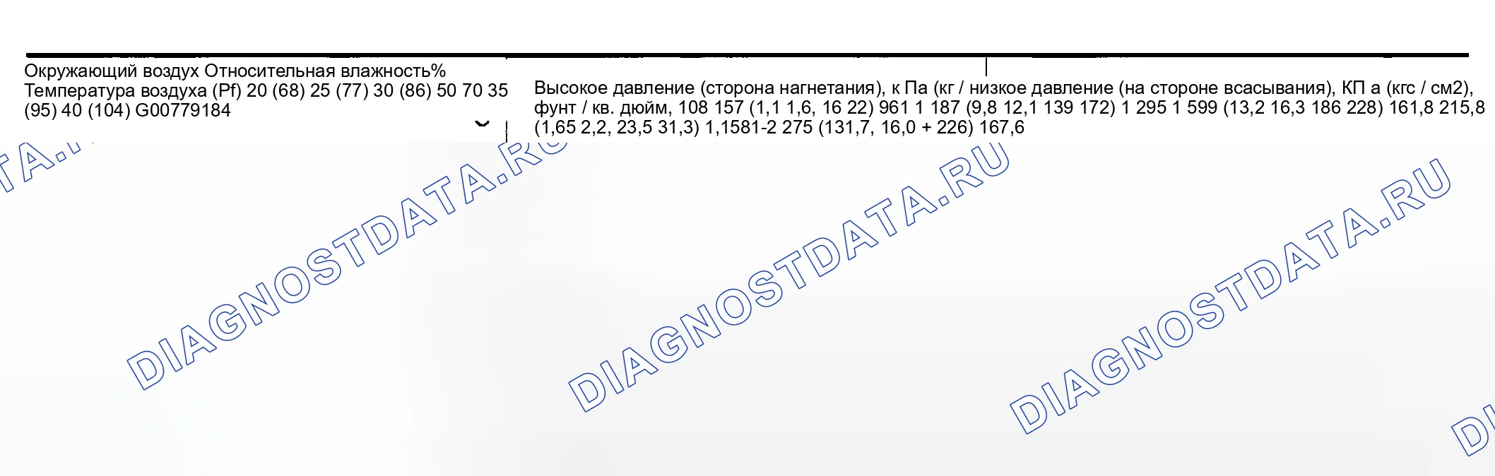 Рис. 16: Таблица зависимости температуры окружающего воздуха от рабочего давления. Honda Odyssey (North America) I