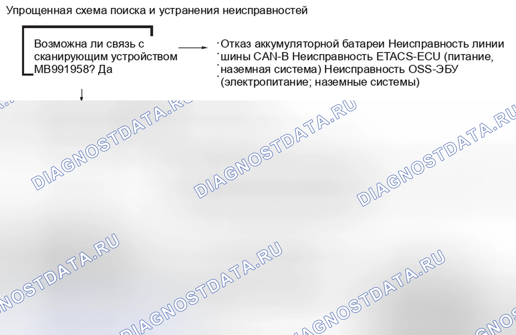 Рис. 22: ПРОЦЕДУРА ПОИСКА И УСТРАНЕНИЯ НЕИСПРАВНОСТЕЙ, КОГДА ПИТАНИЕ АВТОМОБИЛЯ НЕ ВКЛЮЧАЕТСЯ. Mercedes-Benz CLA-класс C117/X117 рестайлинг