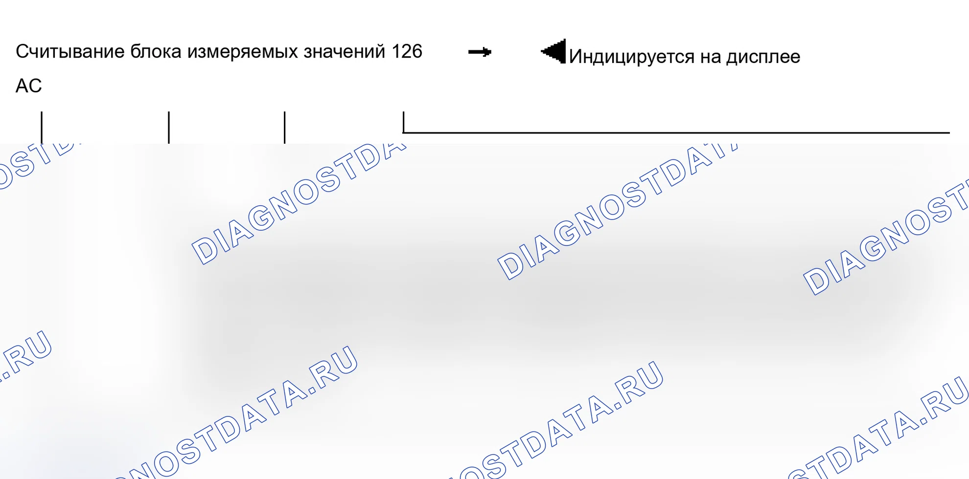 Рис. 70: Блок 126 измеряемых величин. Audi S6 C5