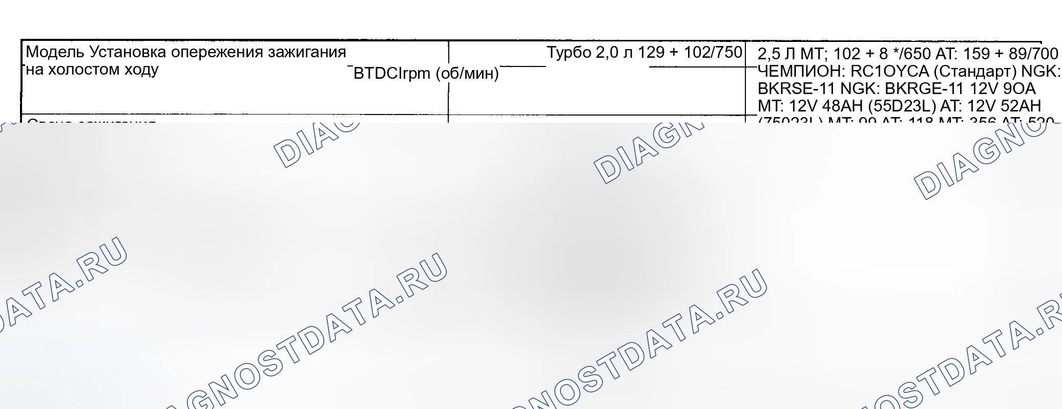 Рис. 10: ЭЛЕКТРООБОРУДОВАНИЕ. Subaru Impreza GD/GC/GG рестайлинг