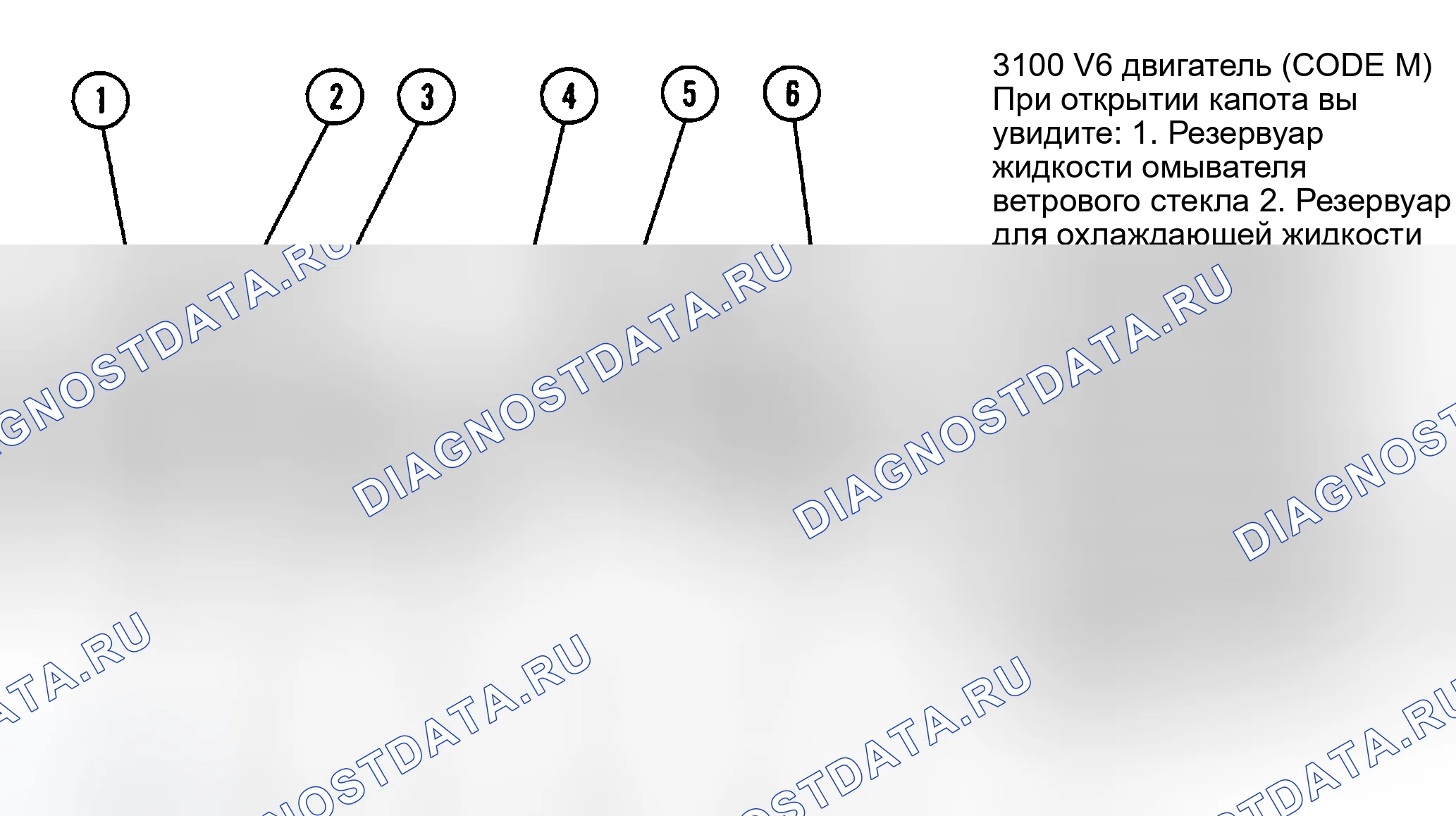 Рис. 4. Oldsmobile Cutlass Ciera I