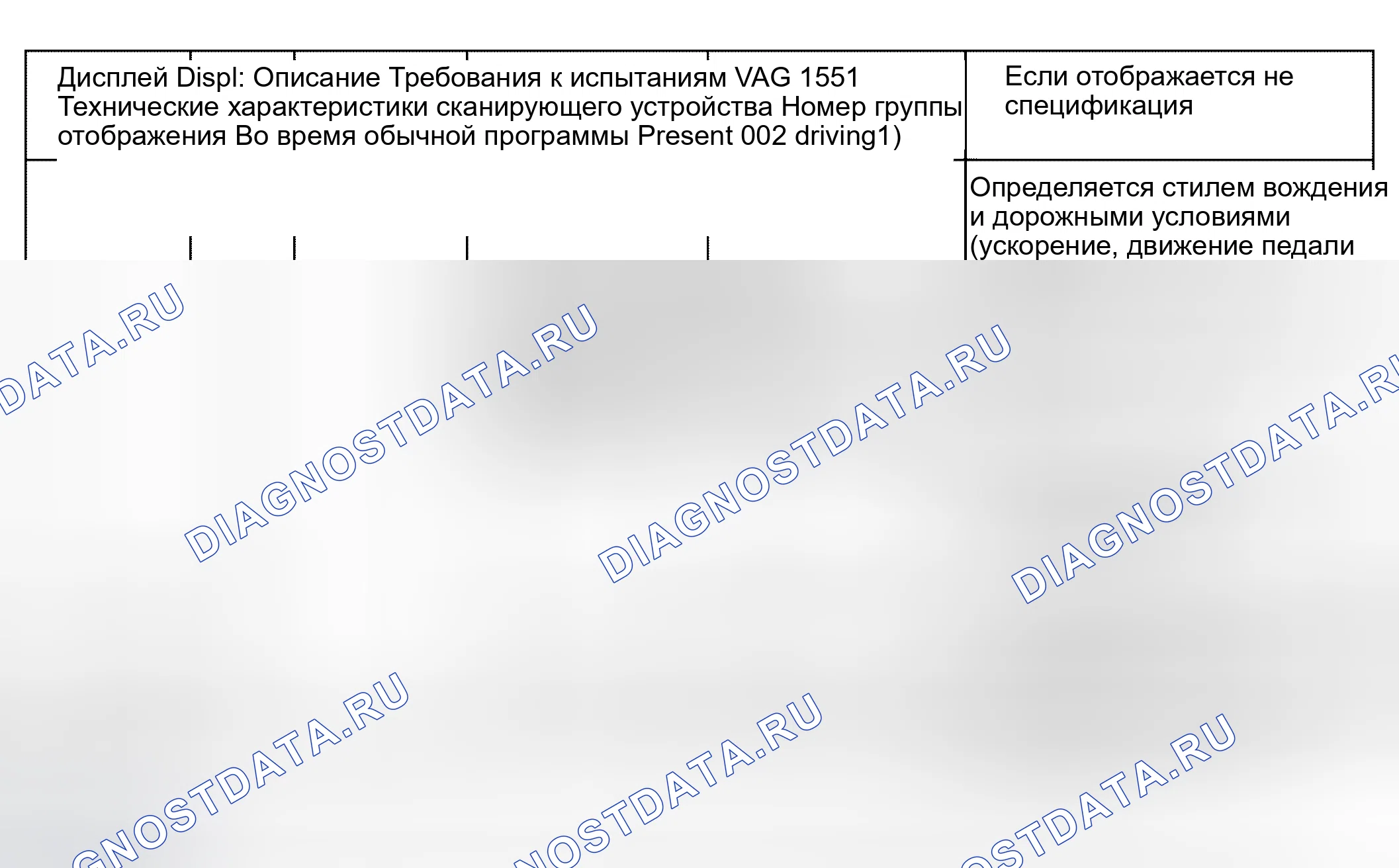 Рис. 202: Считывание группы отображения блока измеряемых значений 002. Audi S6 C5
