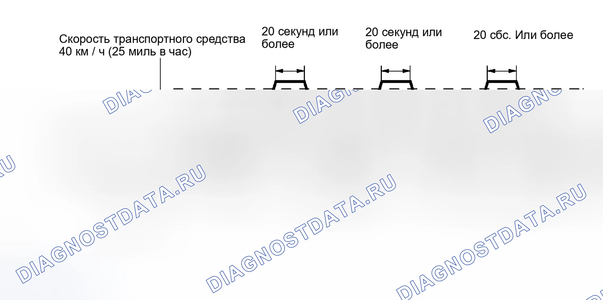 Рис. 314: СХЕМА ВОЖДЕНИЯ С ПОДТВЕРЖДЕНИЕМ. Haval Xiaolong Max I