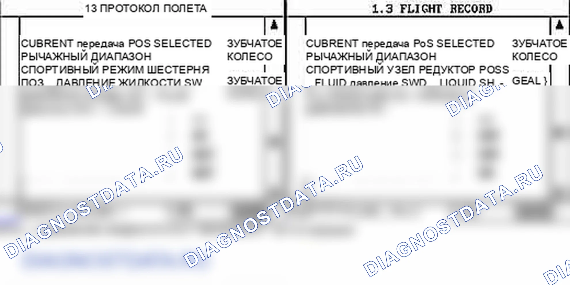 P0870: Датчик давления трансмиссионной жидкости/цепь переключателя " C. Kia Sorento BL