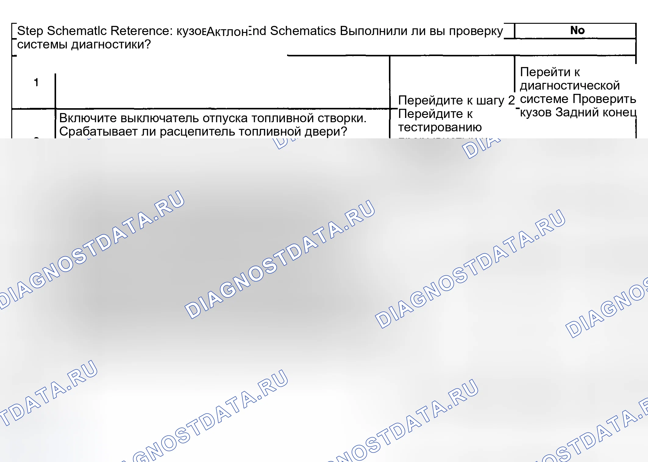 Рис. 106: Разблокировка двери топливного наполнителя в нерабочем состоянии. Buick Park Avenue II рестайлинг