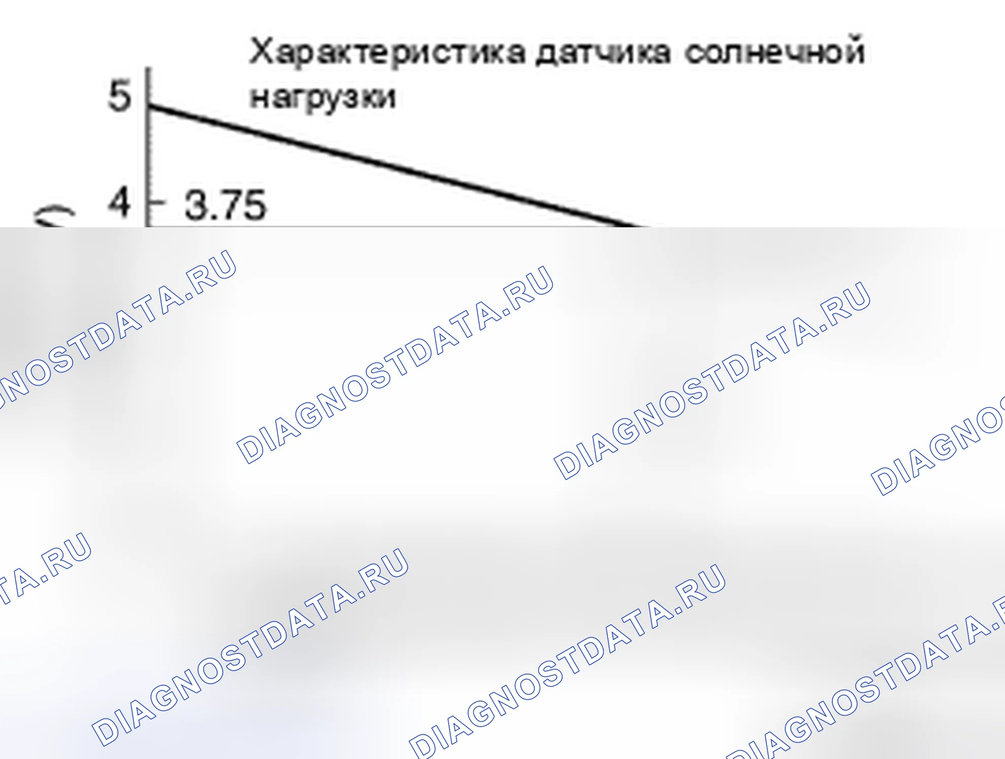 Рис. 145: Датчик солнечной нагрузки. Nissan Quest IV