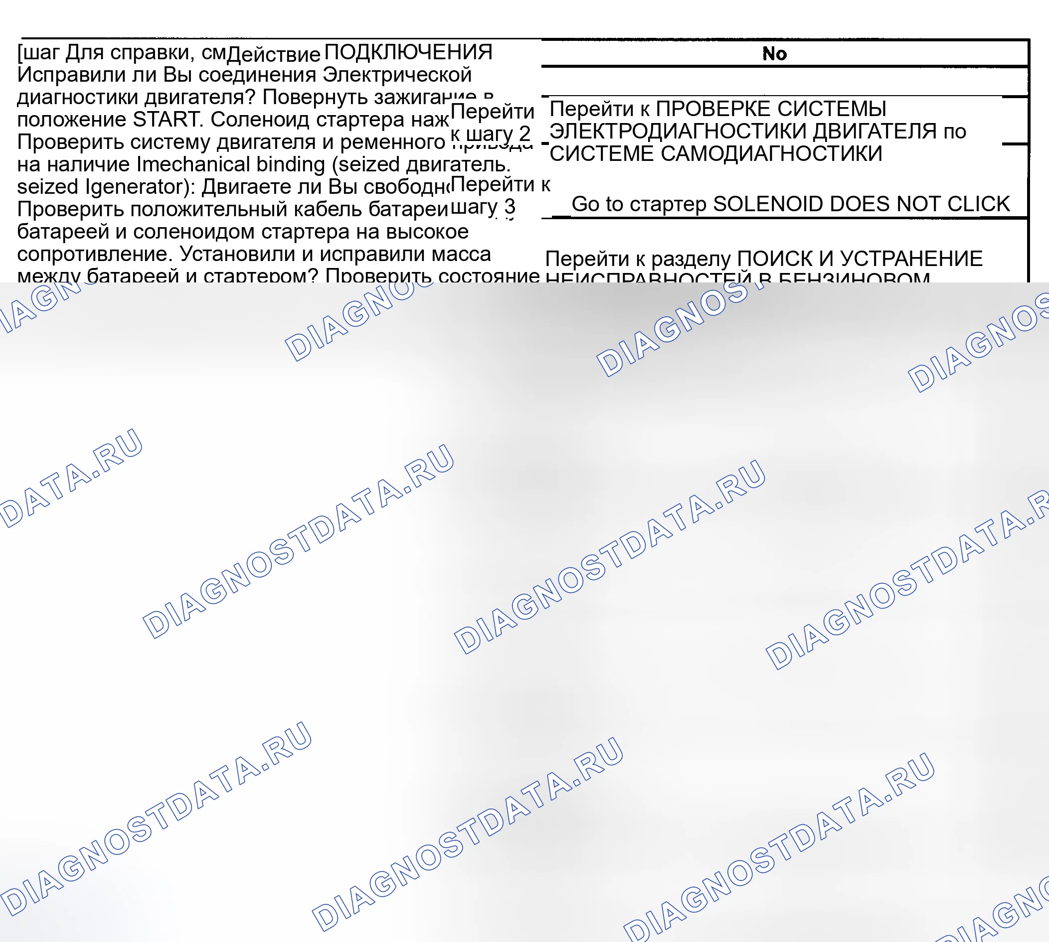 Рис. 1: ТЕСТ Б: ЩЕЛЧКИ СОЛЕНОИДА СТАРТЕРА, ДВИГАТЕЛЬ НЕ ПРОВОРАЧИВАЕТСЯ. GMC Cab & Chassis Sierra 3500 GMT800 early