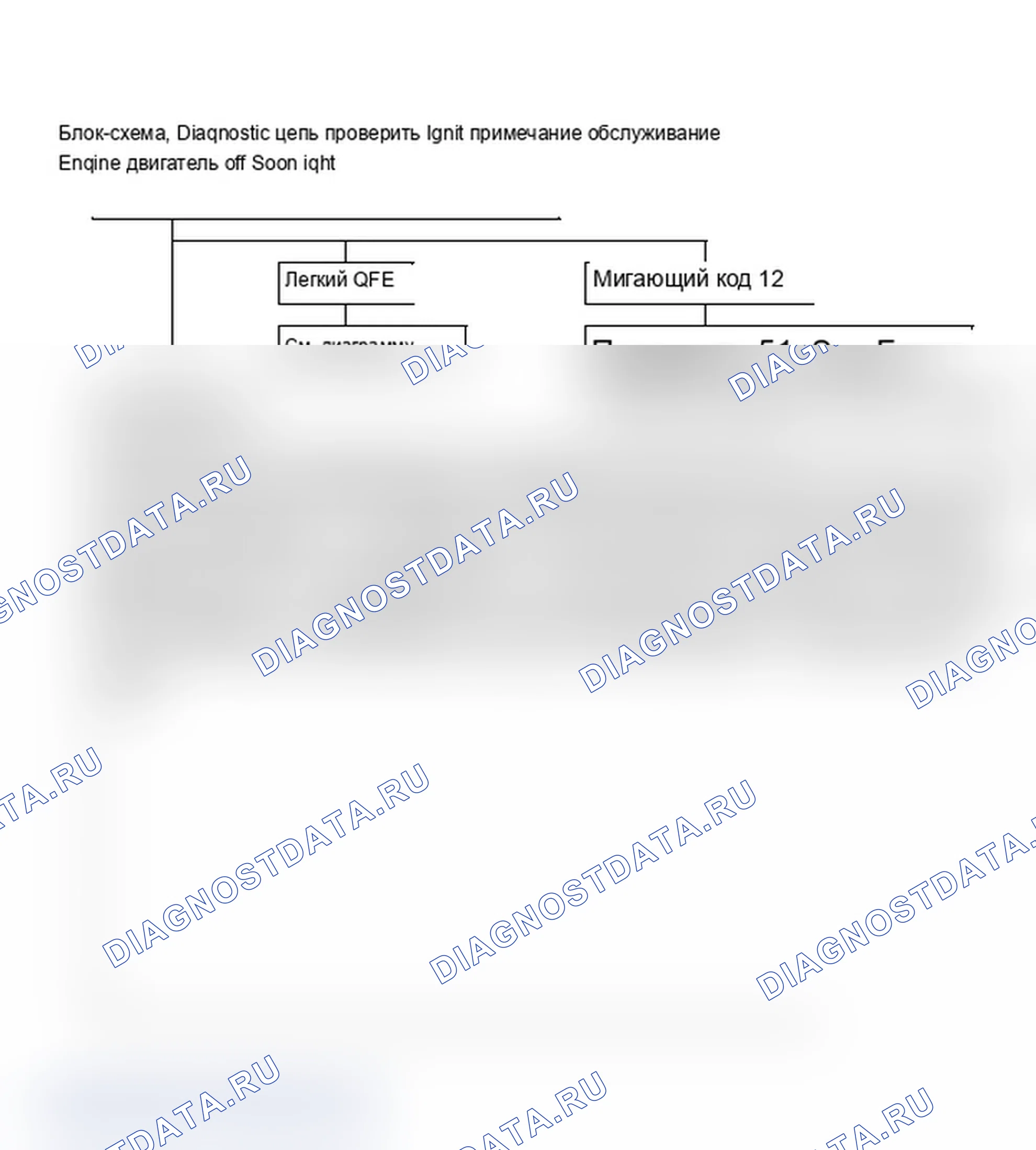 Рис. 602: Блок-схема, проверка диагностической схемы. Chevrolet Celebrity I