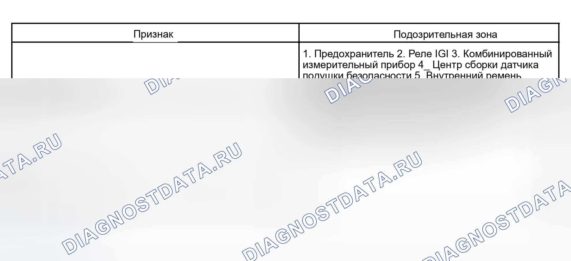Рис. 15: ТАБЛИЦА СИМПТОМОВ ПРОБЛЕМЫ. Honda Accord VI