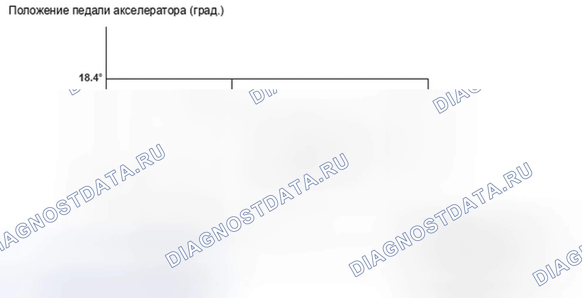Рис. 262: График педали акселератора. Honda Element I