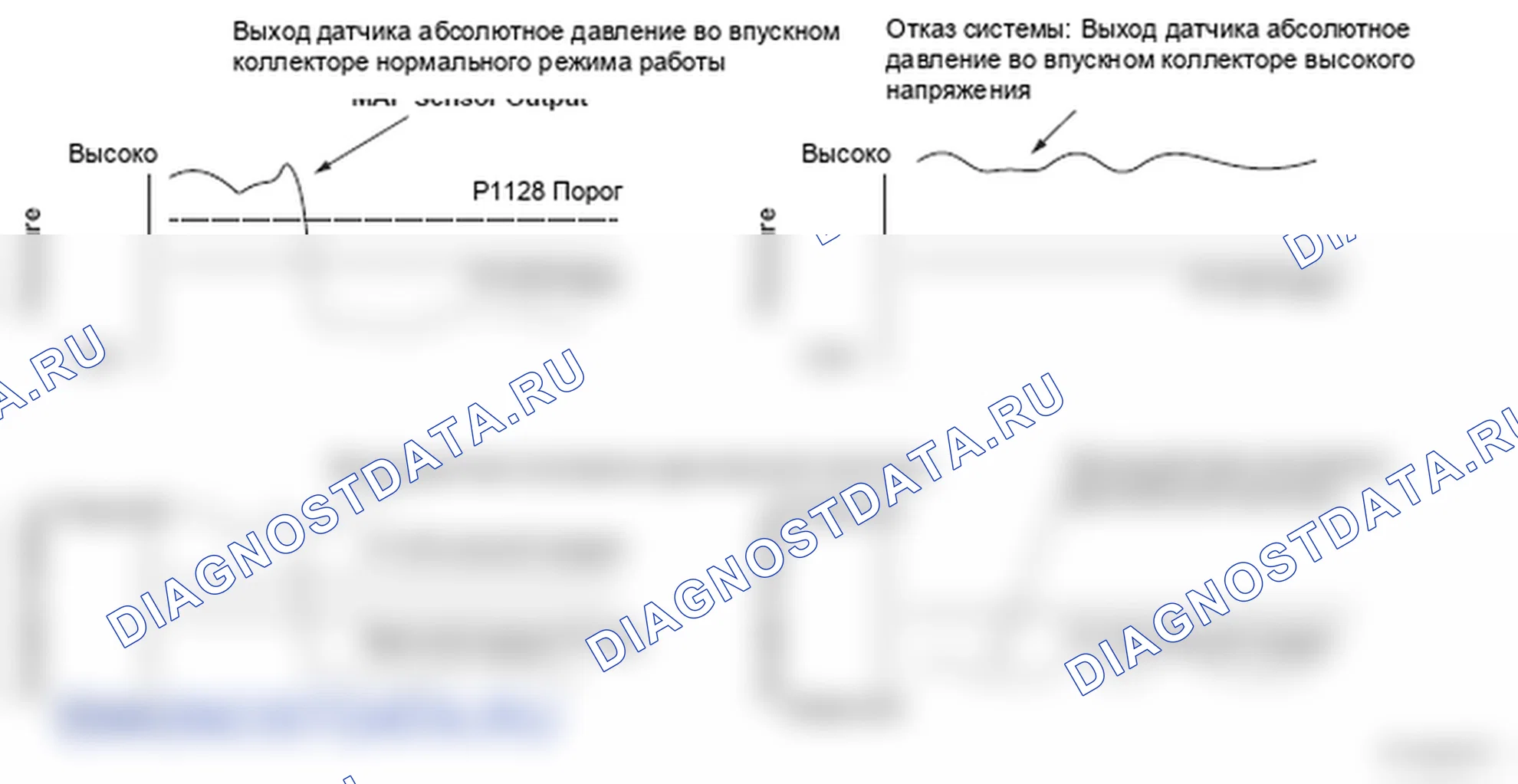 Рис. 262: Сигнал датчика абсолютного давления во впускном коллекторе (абсолютное давление во впускном коллекторе) выше ожидаемого - график. Honda Ridgeline I