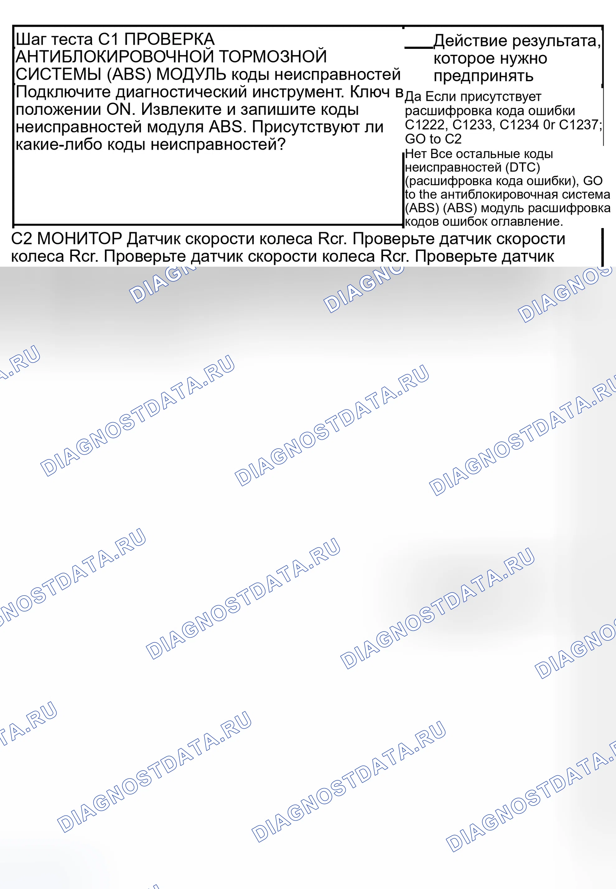 Рис. 7: Тестирование. Ford Econoline E250 