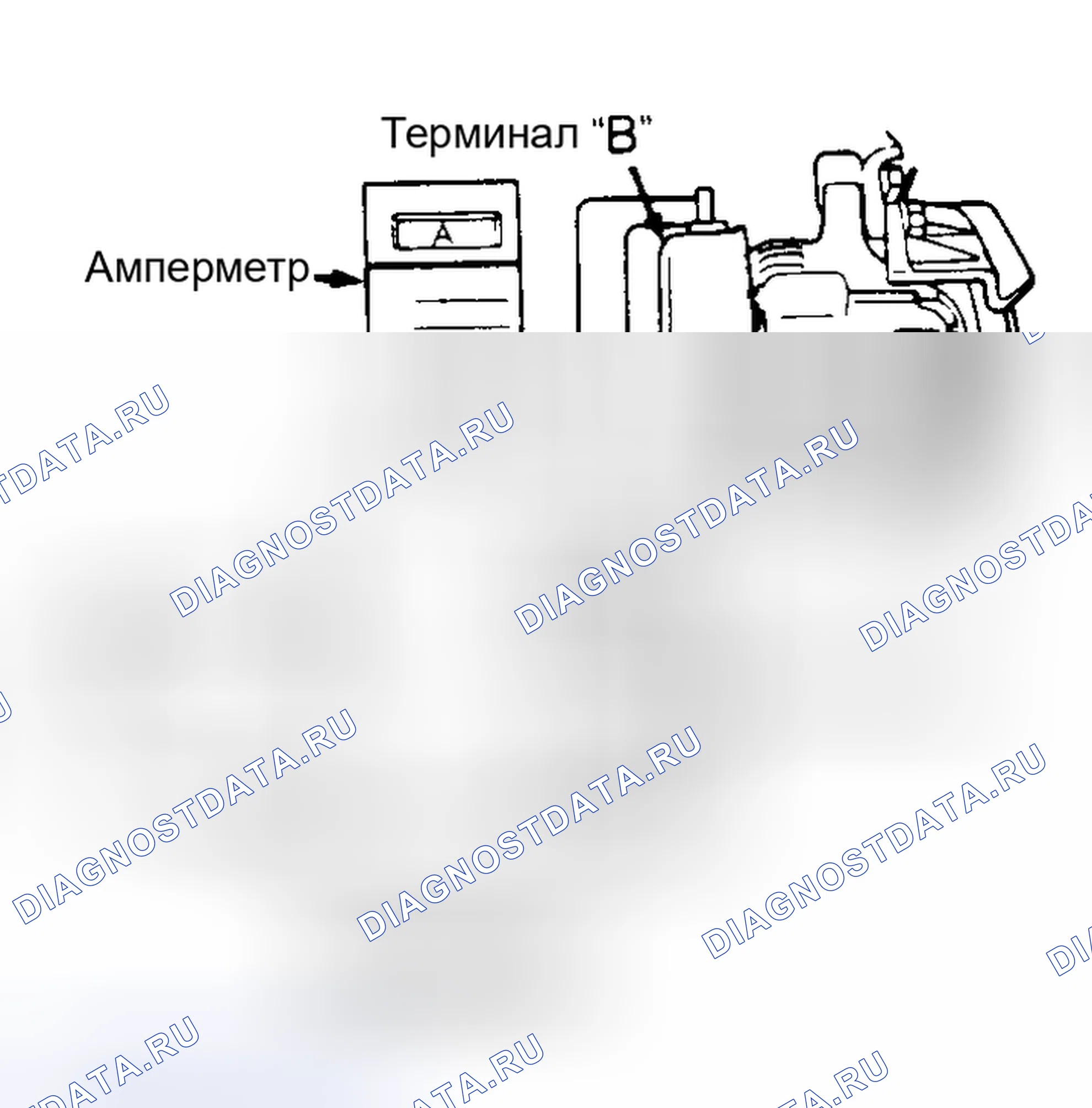 Рис. 1: ИСПЫТАНИЕ БЕЗ НАГРУЗКИ. Daihatsu Rocky I