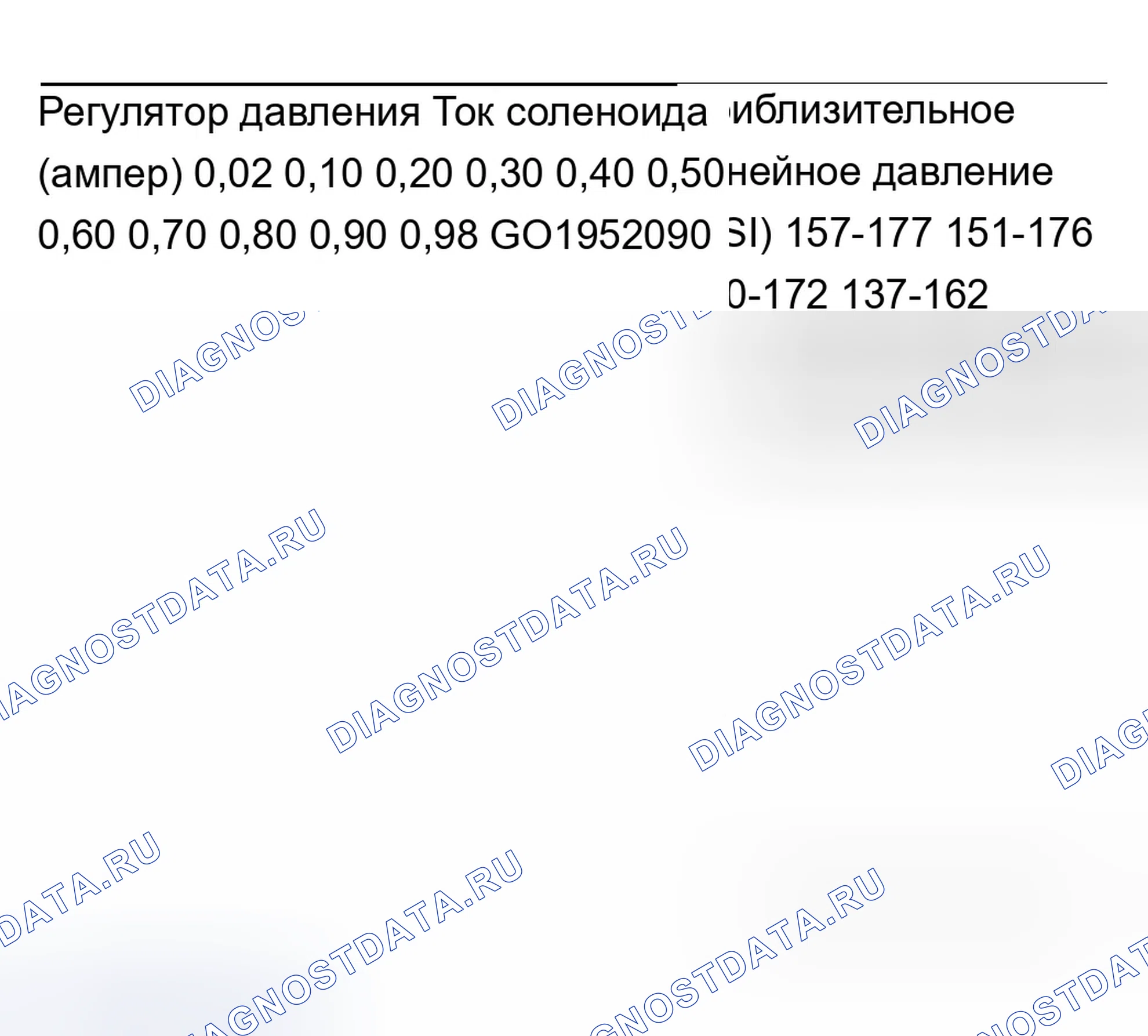 Рис. 932: Линейное давление. Chevrolet Silverado 1500 HD 