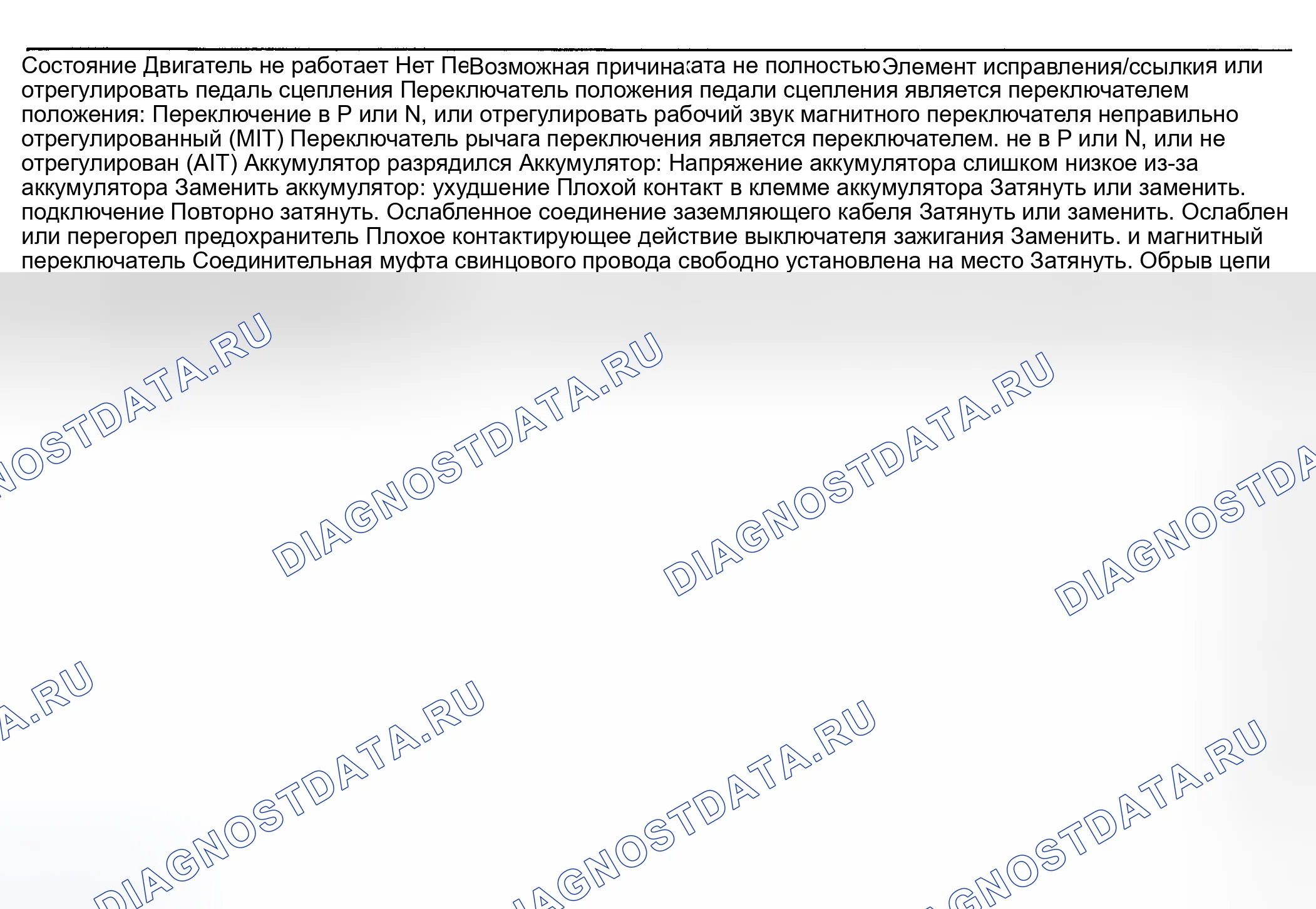 Рис. 1: ДИАГНОСТИКА СИМПТОМОВ СИСТЕМЫ ПРОКРУТКИ. Suzuki Vitara I