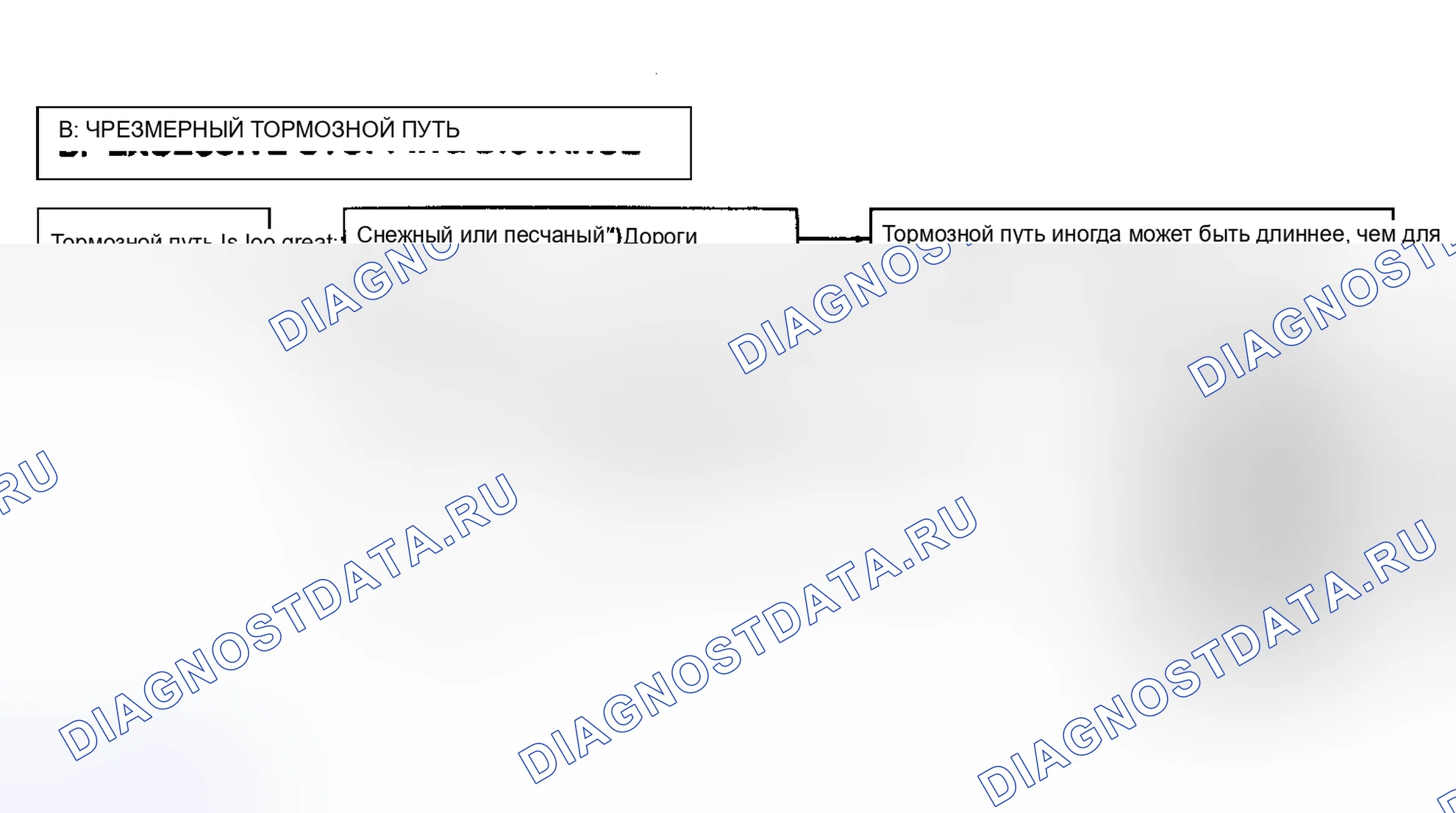 Рис. 2. Subaru Legacy BC/BJ/BF