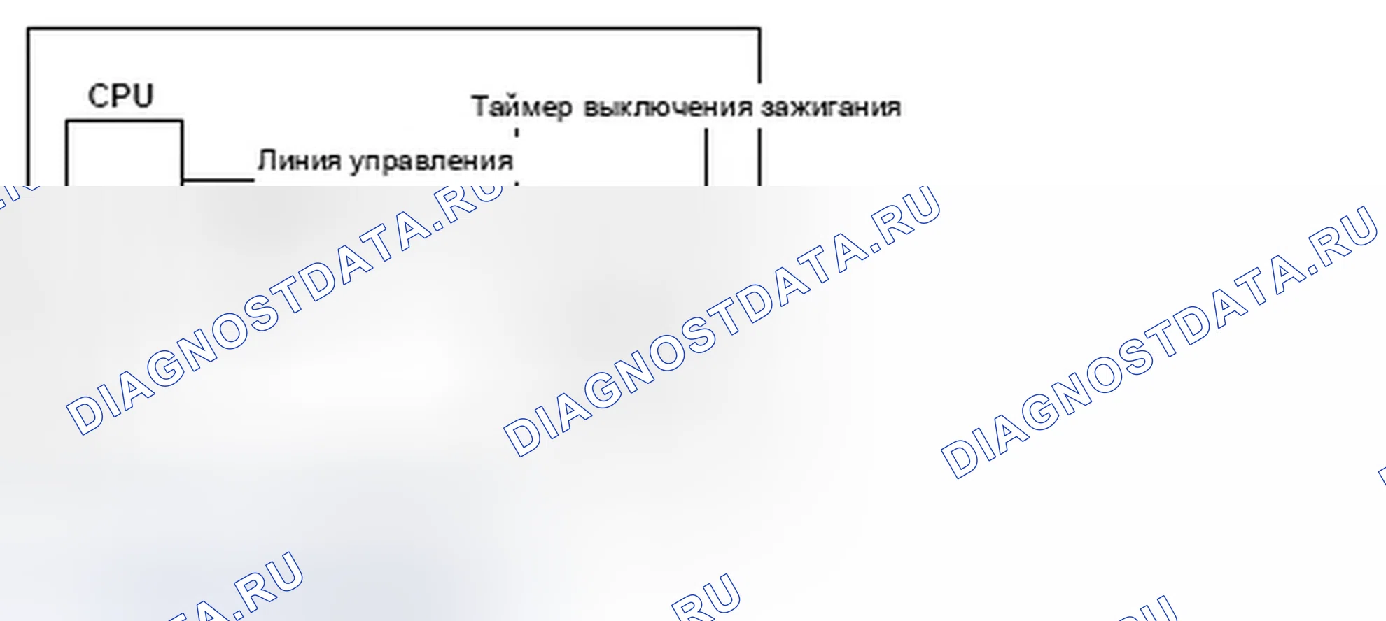 Рис. 341: расшифровка кода ошибки P2610: Внутренний таймер P выключения зажигания модуля управления двигателем (блок управления двигателем) / модуля управления силовым агрегатом (блок управления силовым агрегатом (PCM) (блок управления силовым агрегатом)). Honda Element YH2 рестайлинг 2