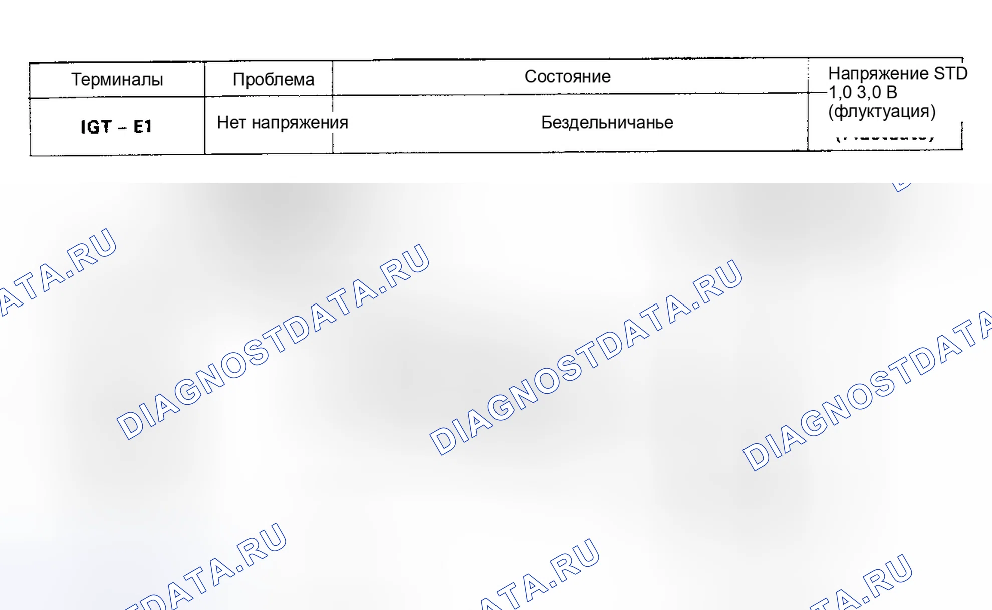 Рис. 18: Код 14/проверка № 3 Схема (3VZ-FE) Сигнал зажигания. Toyota Camry V30