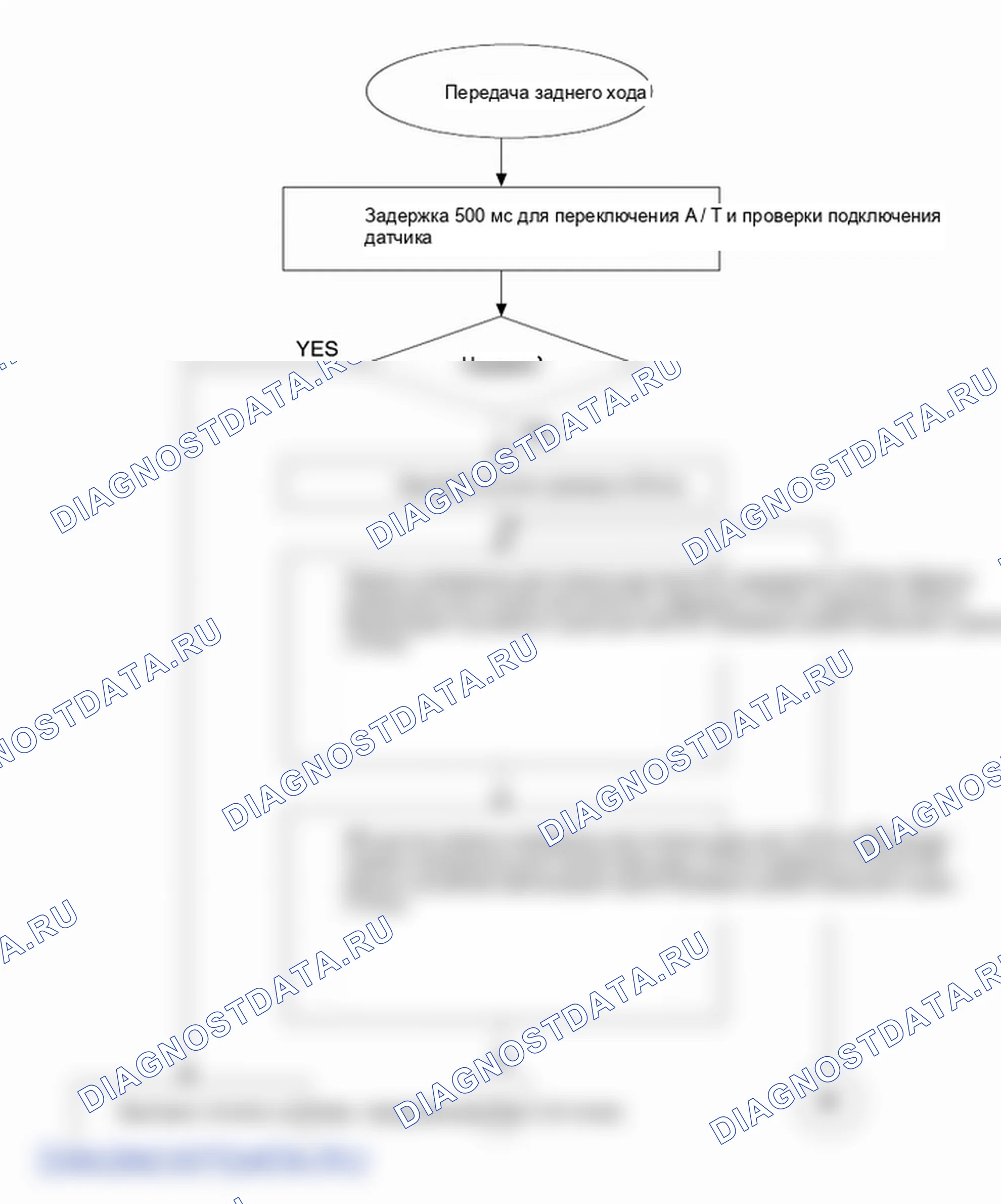 Устройство и принцип работы. Hyundai H-1 A1