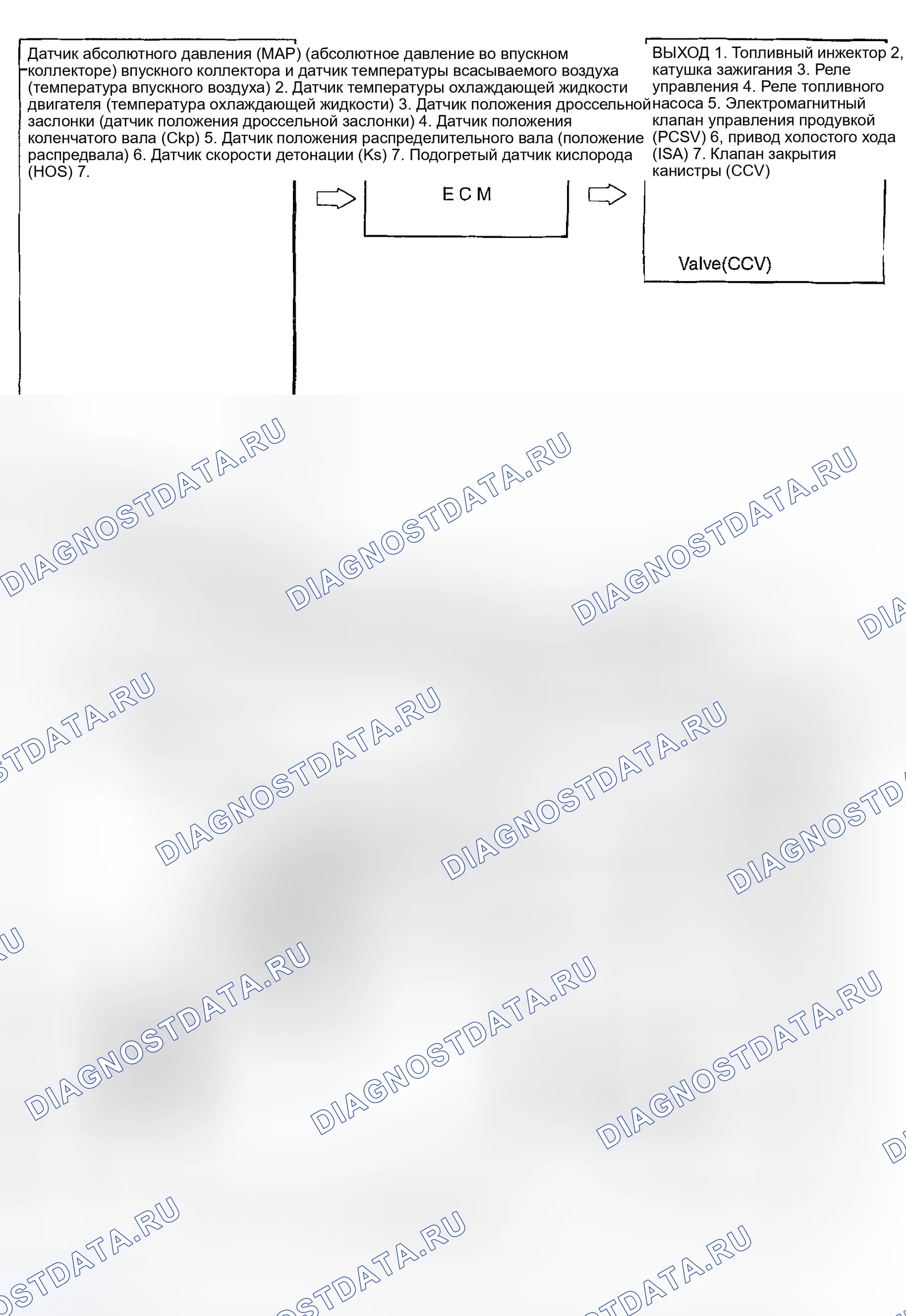 Рис. 9: СХЕМАТИЧЕСКИЙ ЧЕРТЕЖ [2.0 I4]. Hyundai Tiburon II