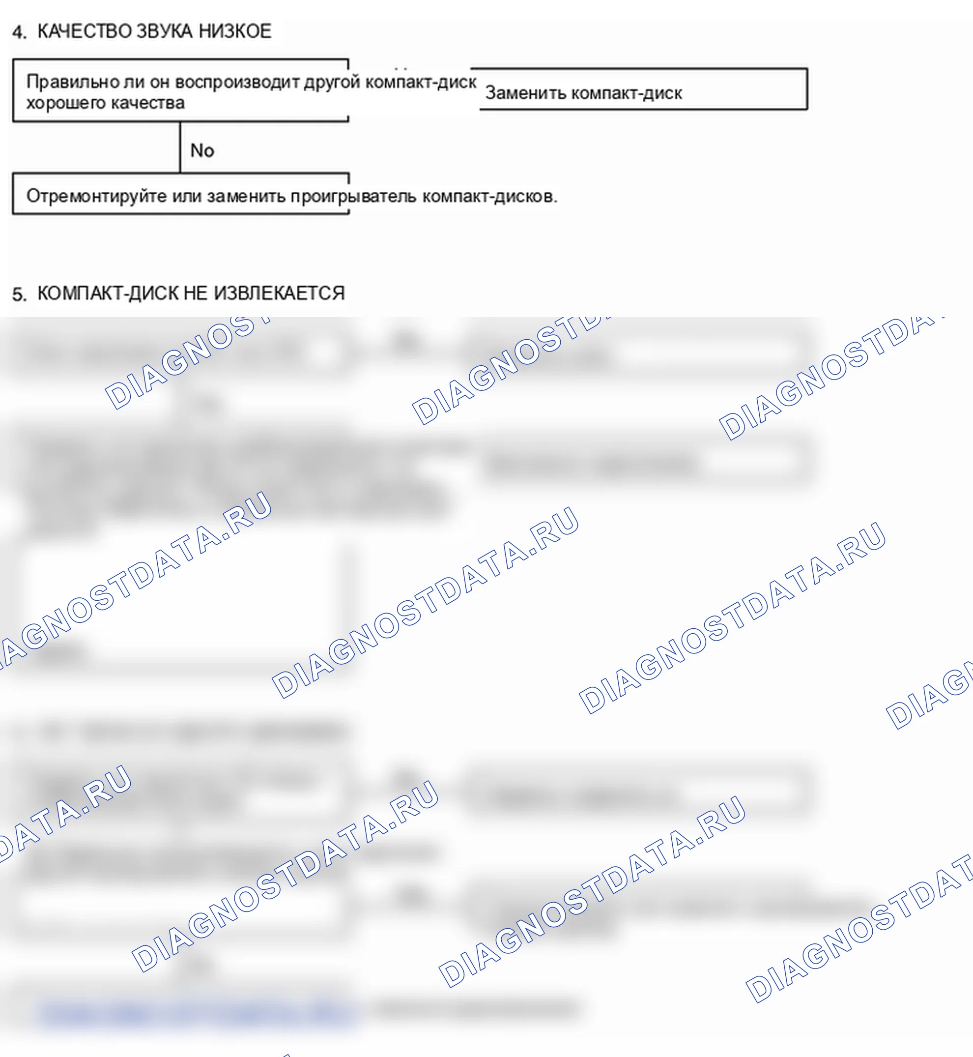 Поиск неисправностей. Hyundai H-1 A1
