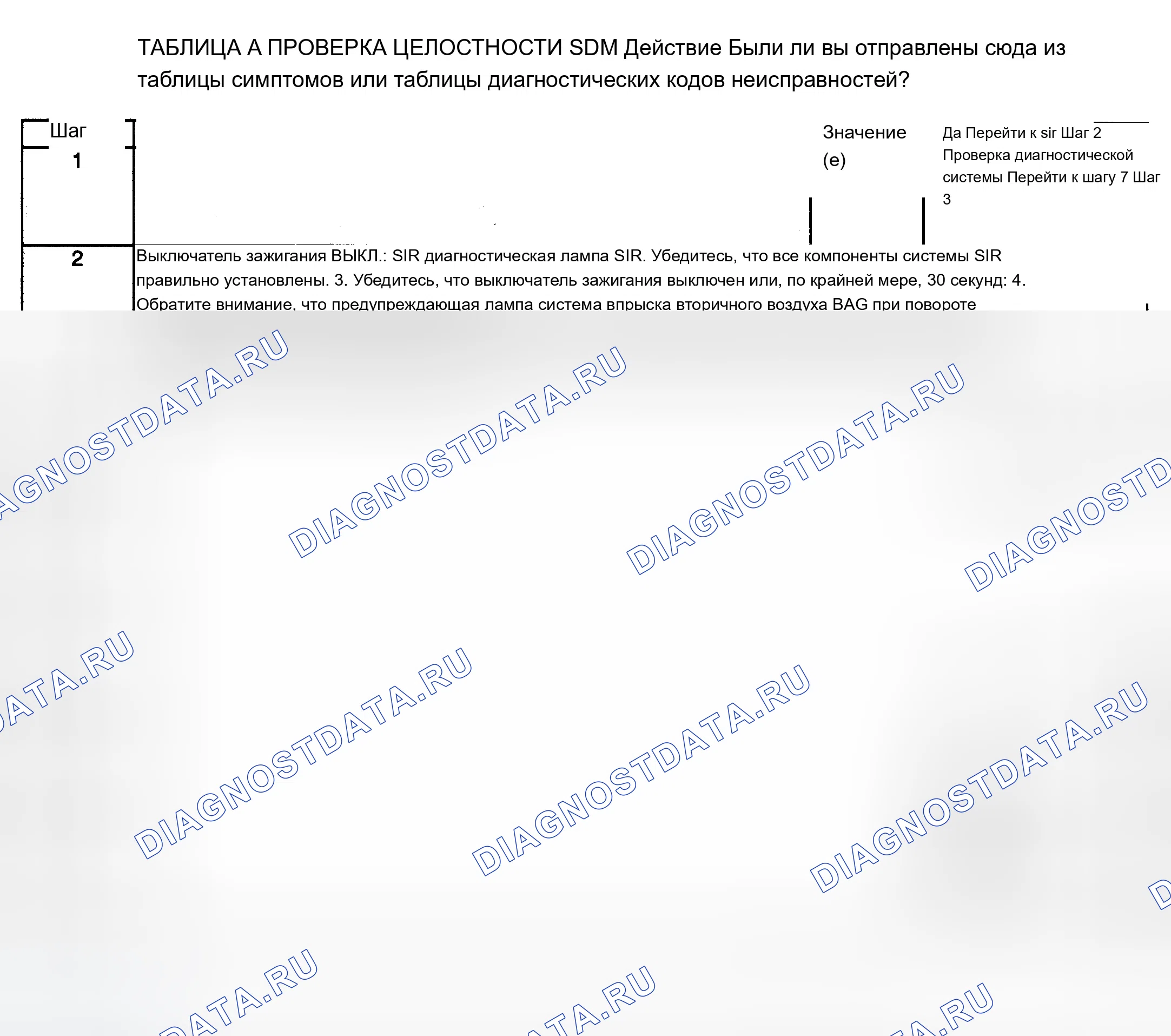 Рис. 3. Chevrolet Tahoe I