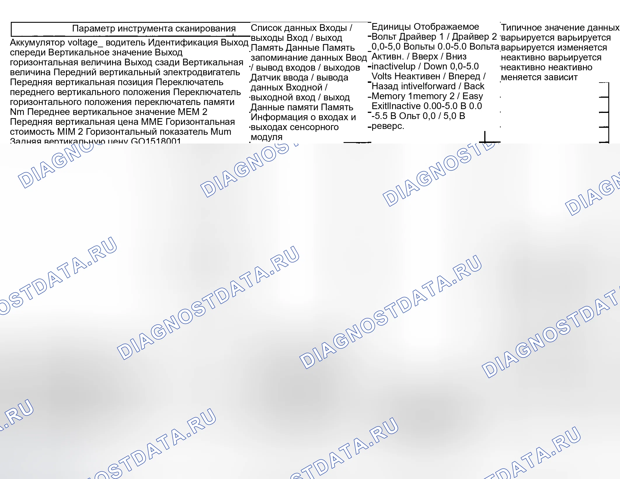 Рис. 23: Список данных сканирующего прибора. Hyundai Venue I