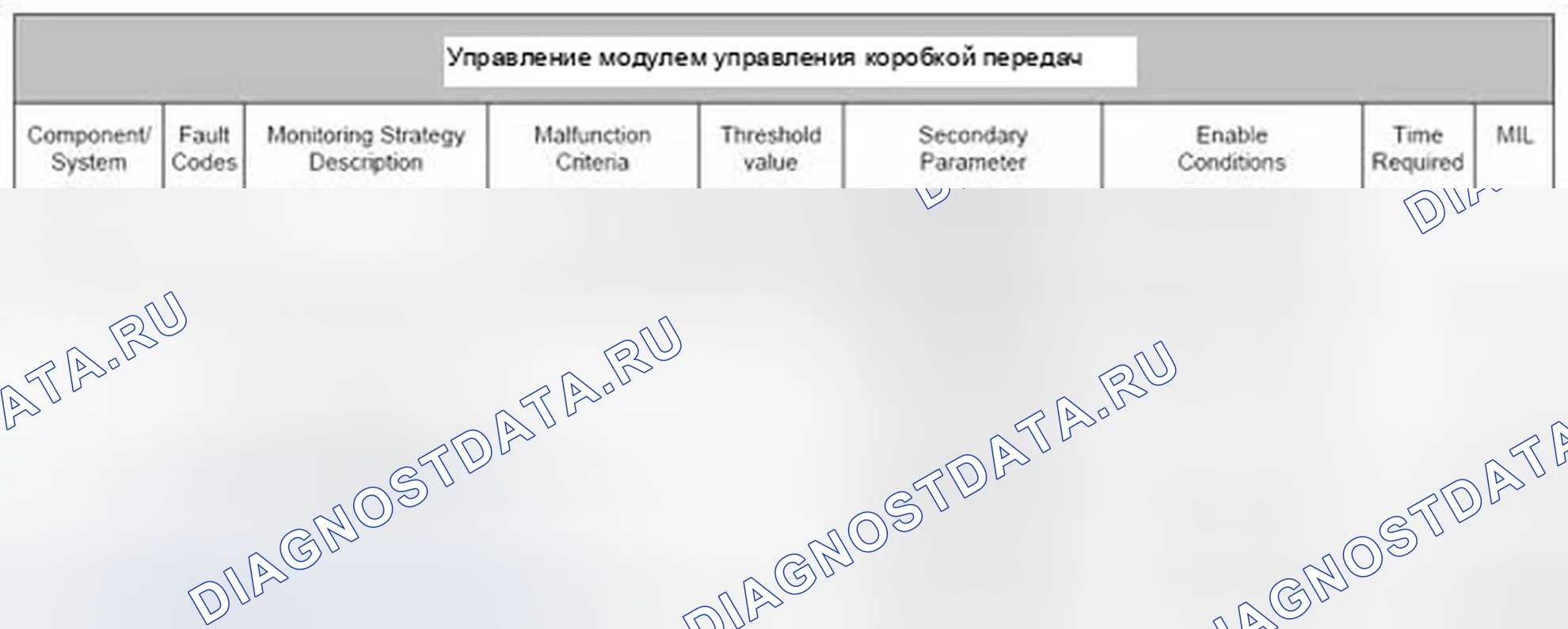 Рис. 25: 3.1.2 Структура мониторинга. Jaguar XF I