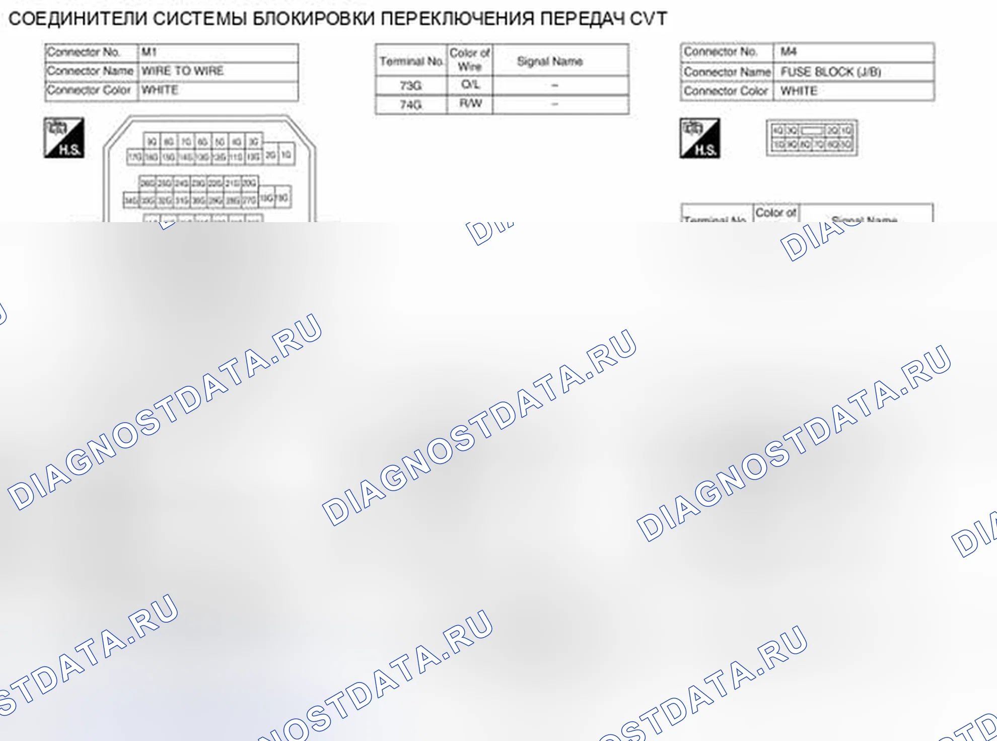 Рис. 8. Honda Passport I