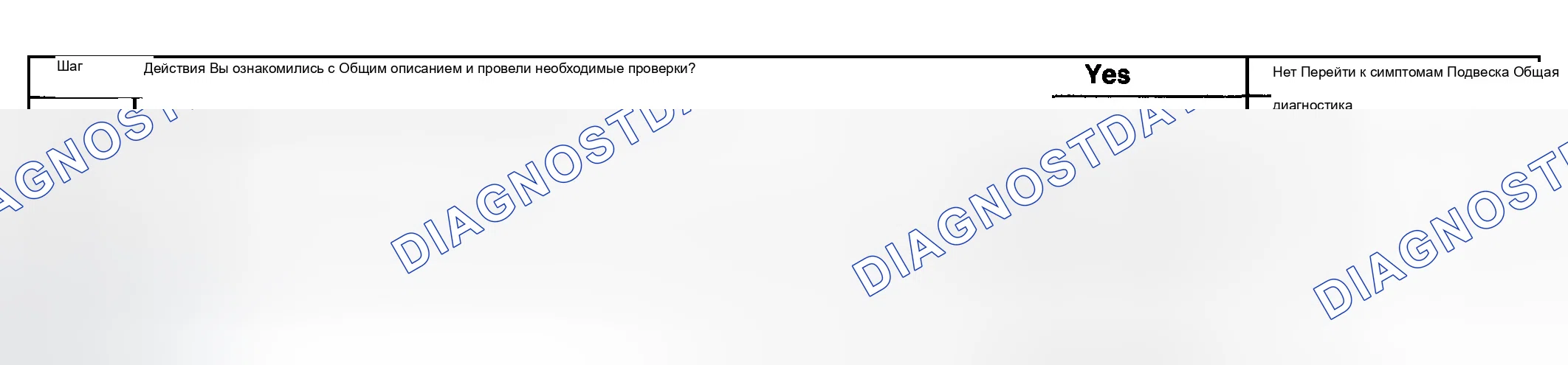 Рис. 13: ДИАГНОСТИКА ЕЗДЫ - СЛИШКОМ МЯГКАЯ. Chevrolet Silverado 2500 