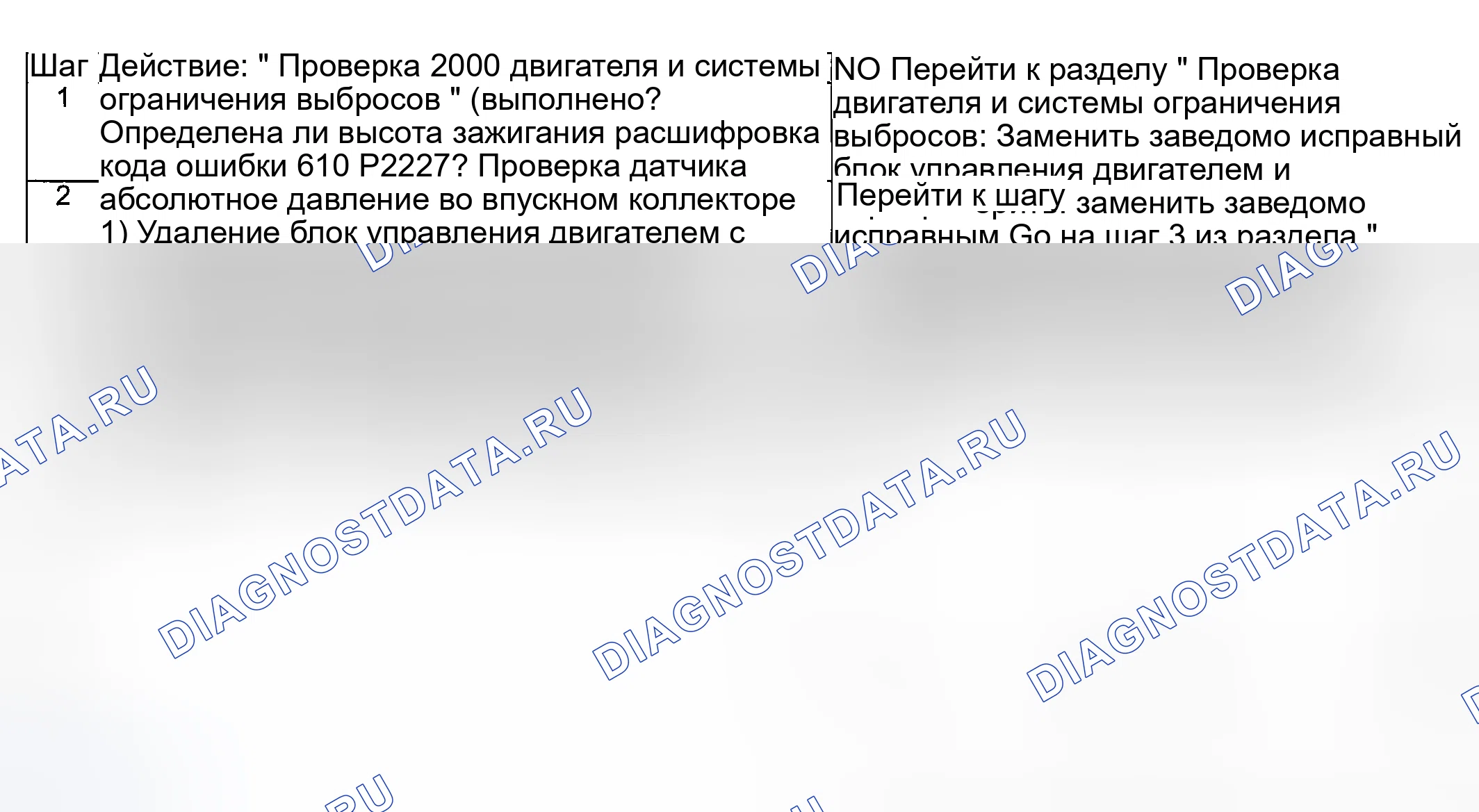 Рис. 272: Устранение неполадок расшифровка кода ошибки. Suzuki Aerio I