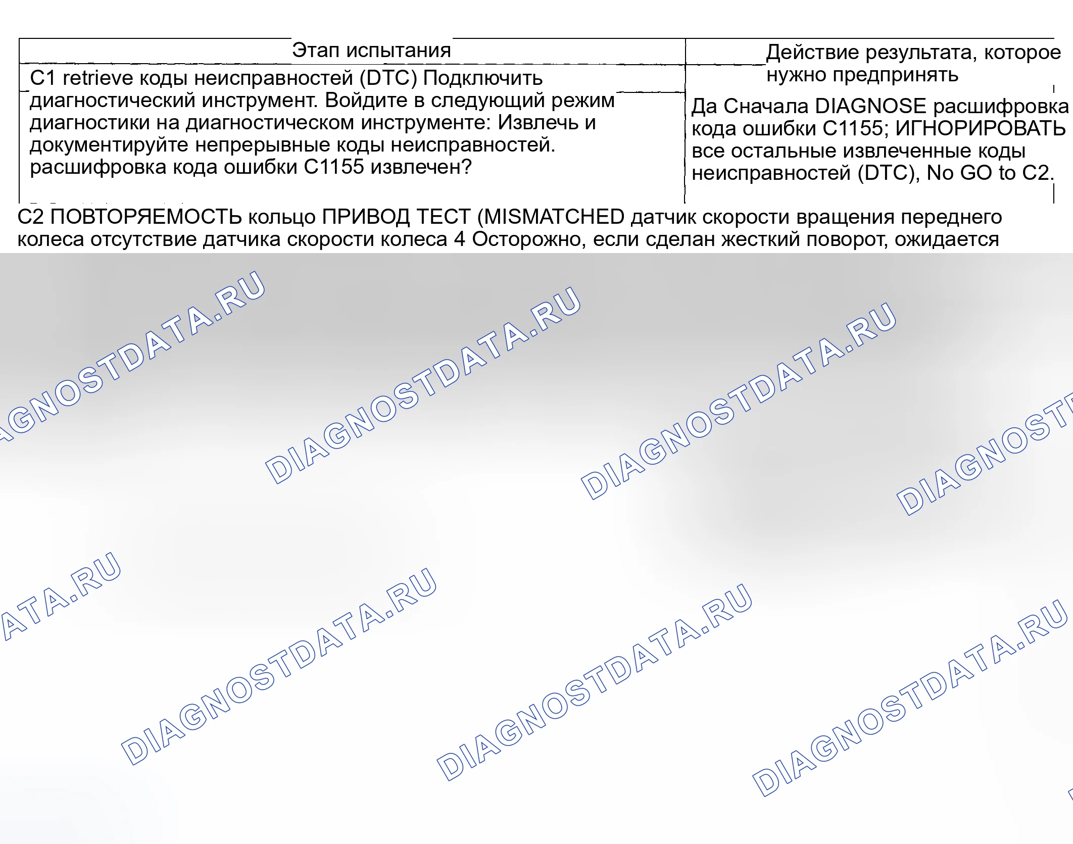 Рис. 104: Тестирование. Ford Pickup F250 Super Duty I