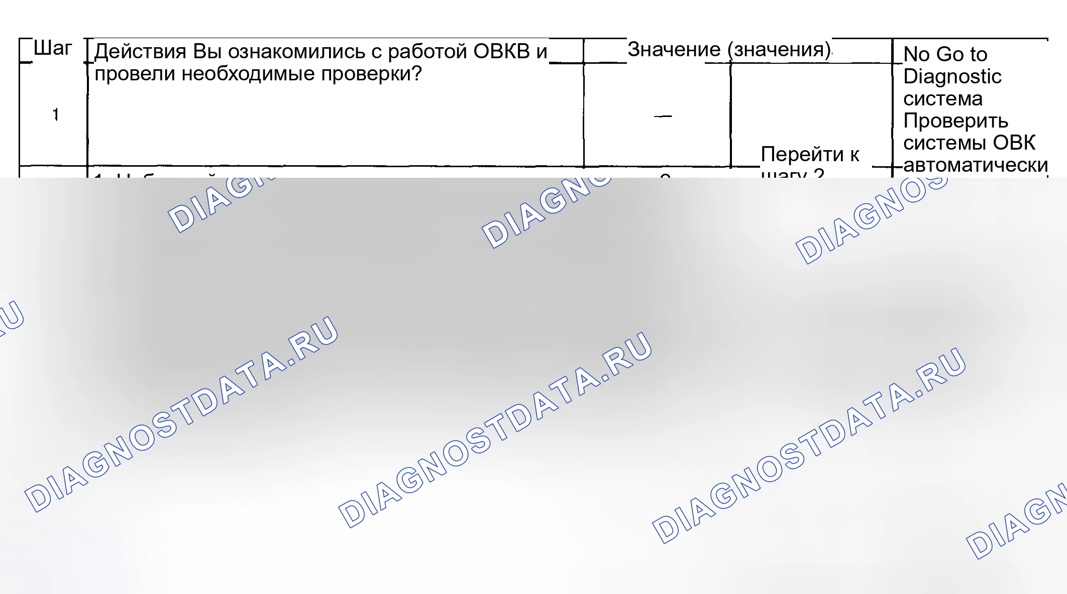 Рис. 86: Процедура испытаний. Hyundai Venue I