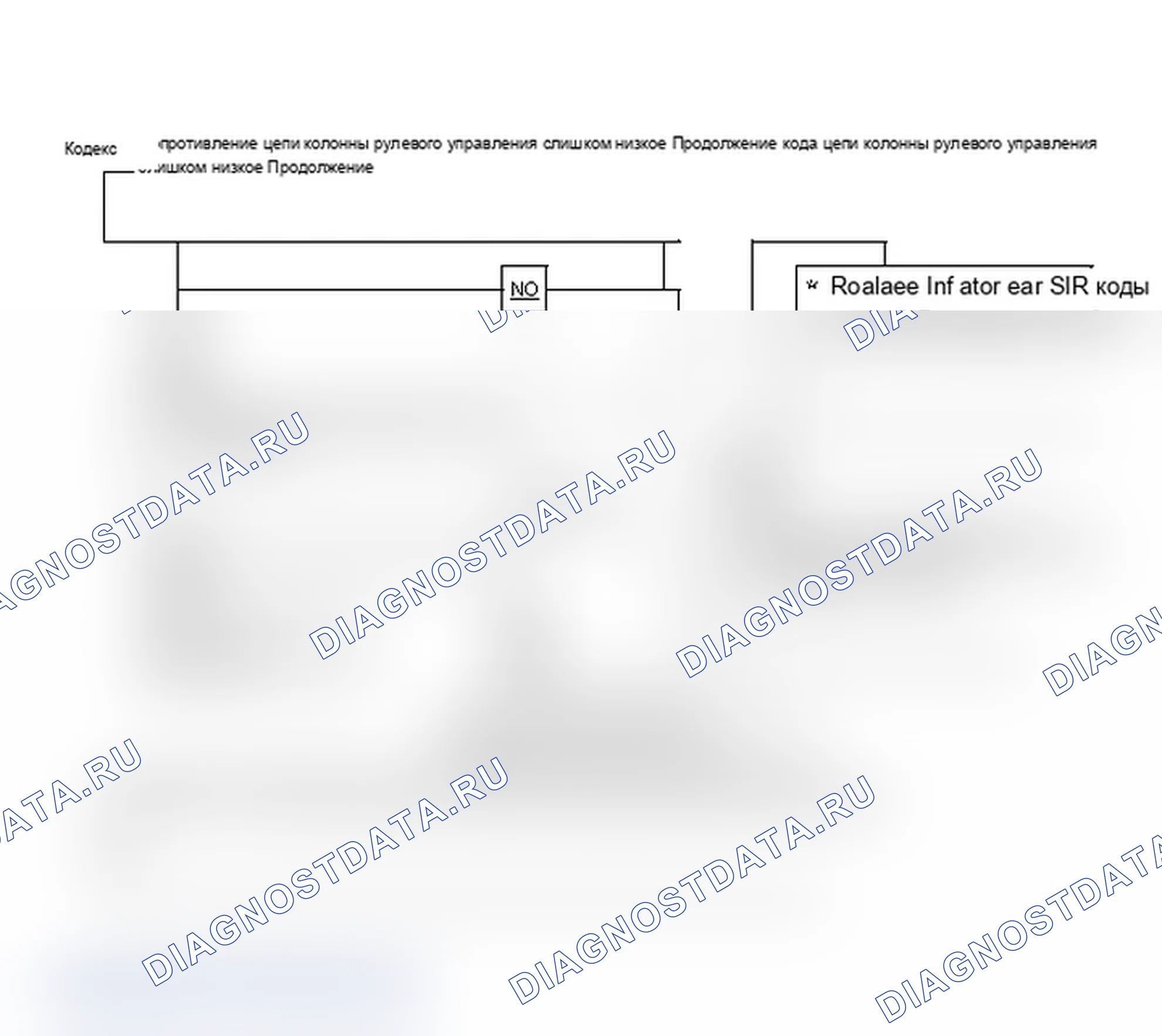Рис. 39: Код 22, сопротивление цепи рулевой колонки слишком низкое Продолжение. Saturn SL I