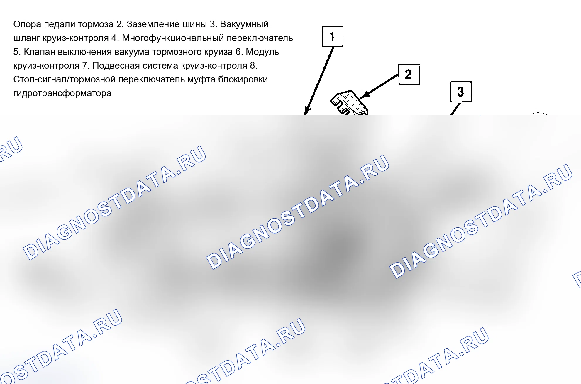 Рис. 1. Oldsmobile Bravada I