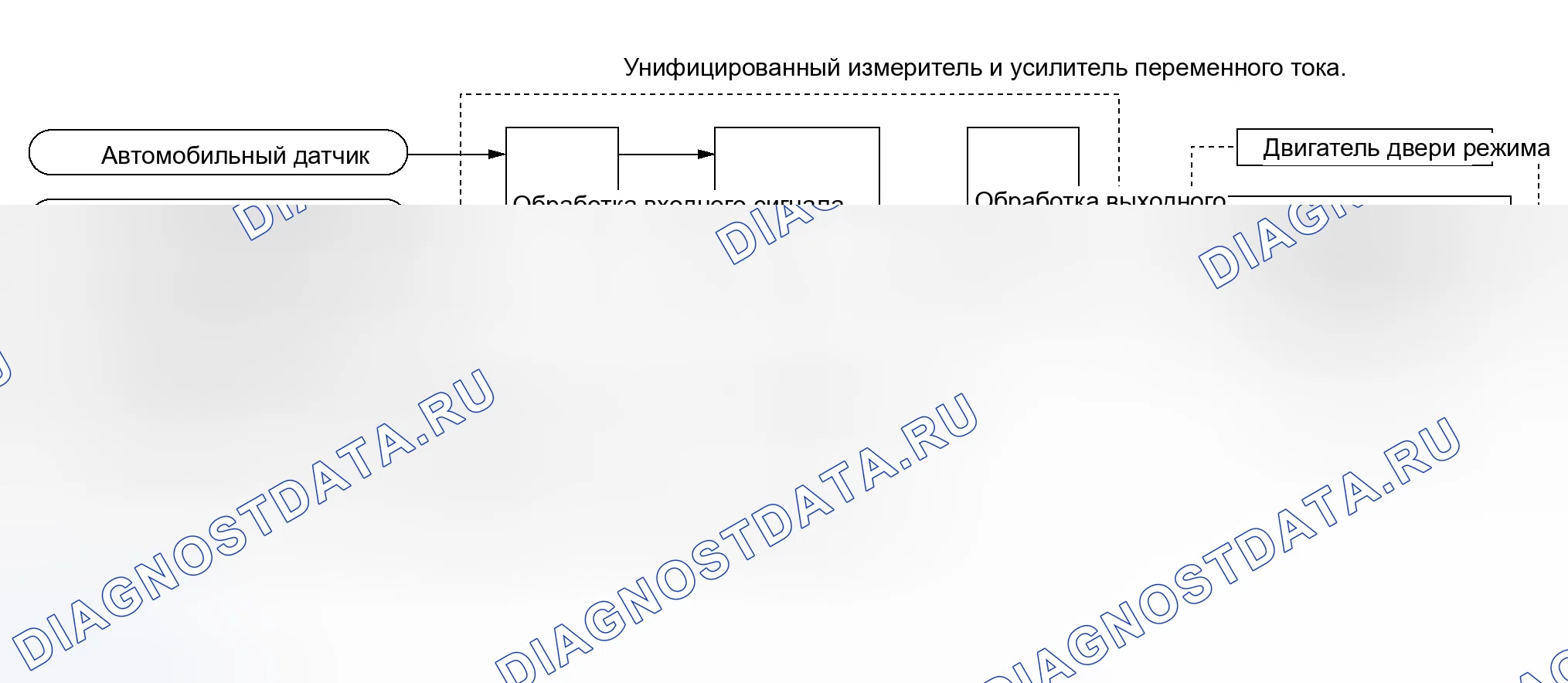 Рис. 41: Функционирование системы. Nissan Murano Z50