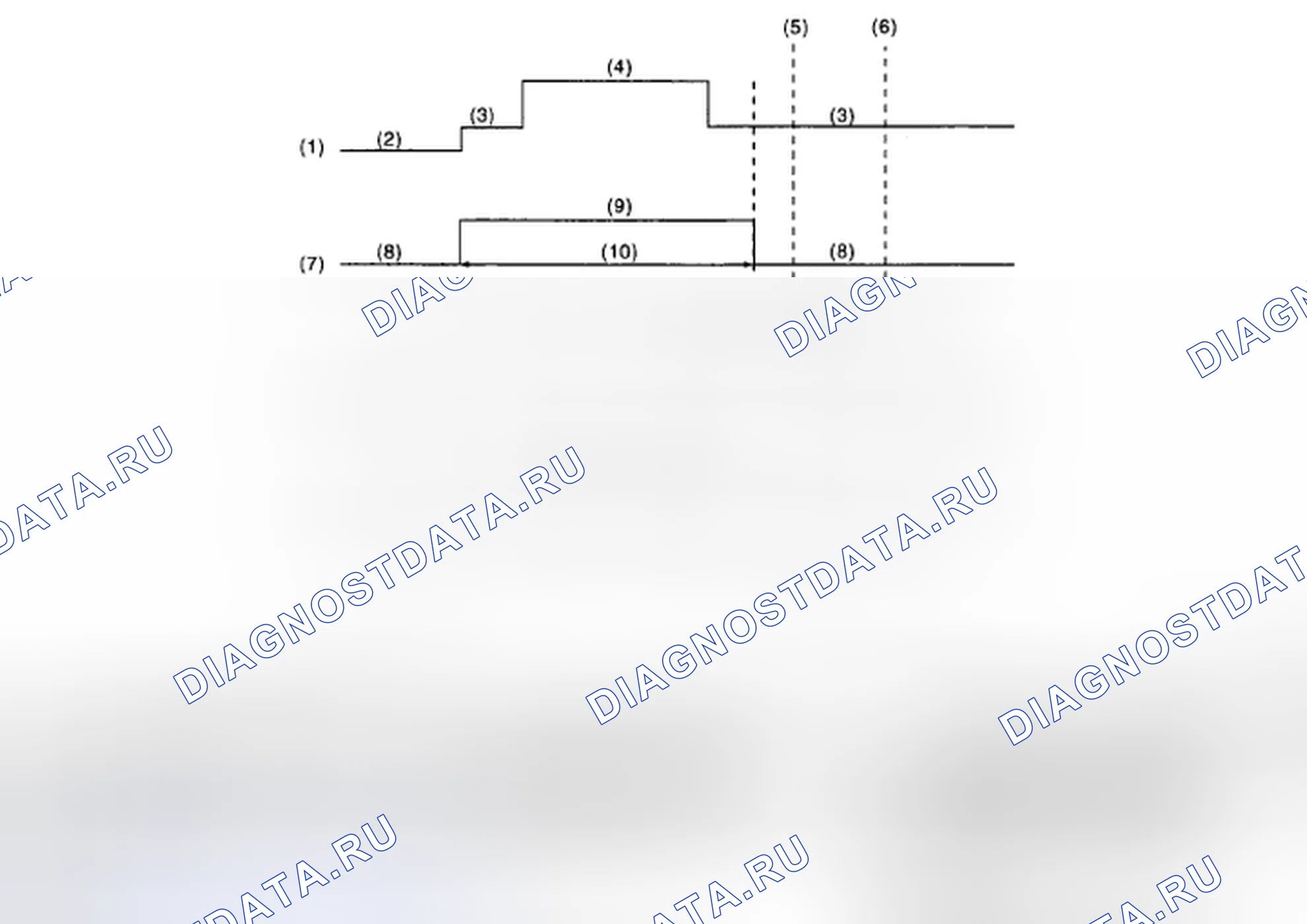 Рис. 120: ПРОВЕРКА антиблокировочной системы и антипробуксовки (abs/tcs). Honda Vigor I