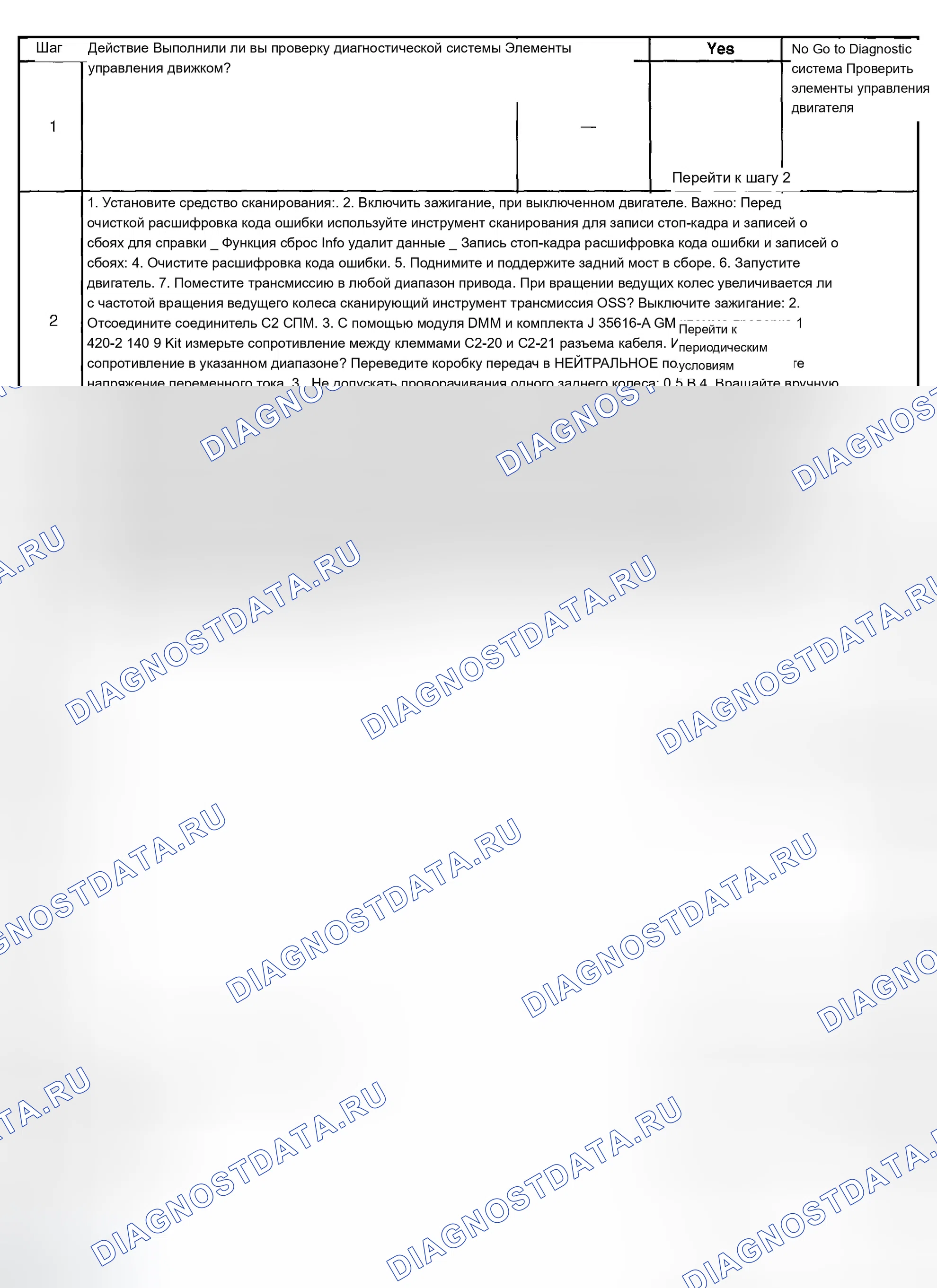 Рис. 650. Chevrolet Chevy Express H2500 